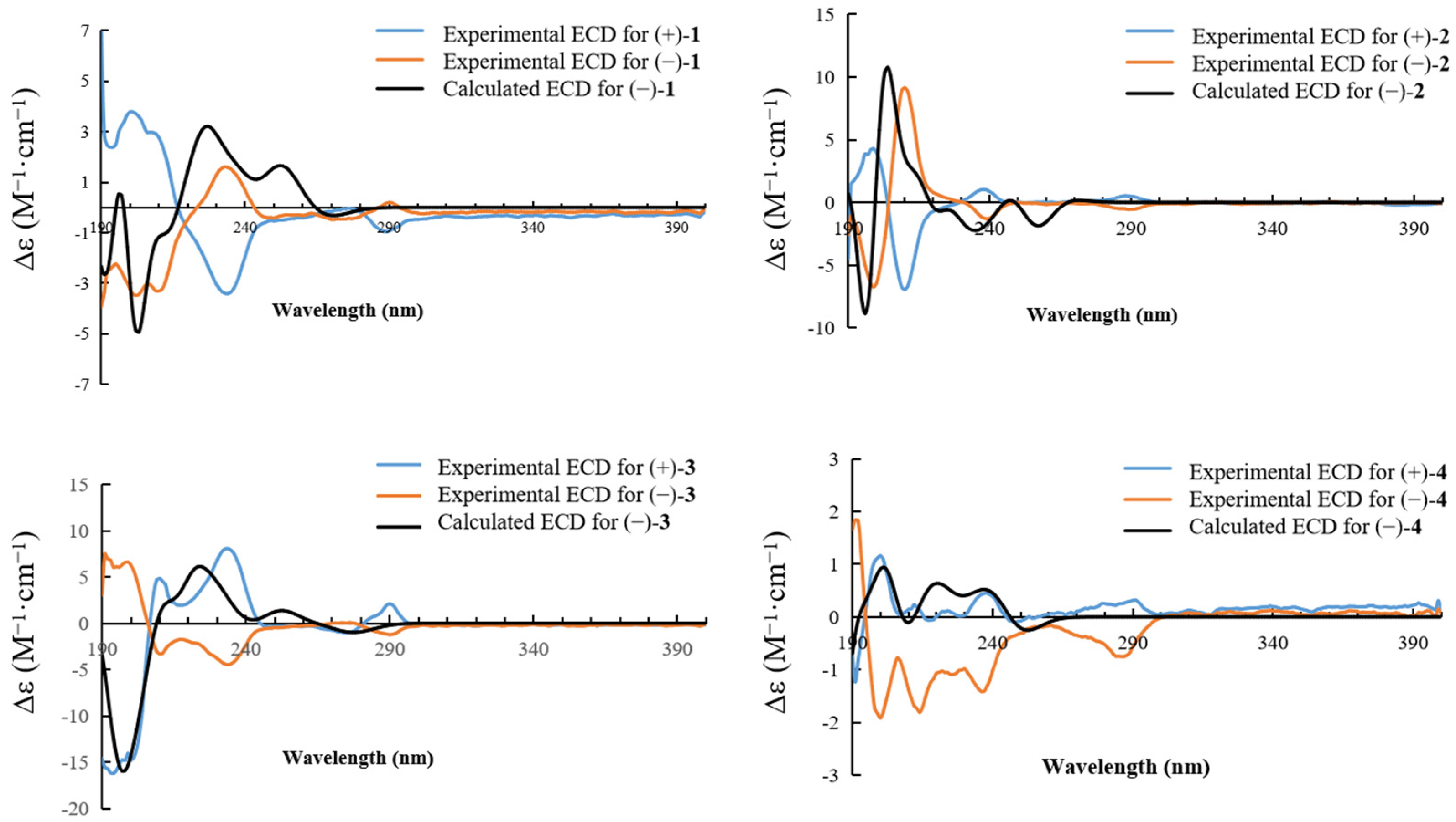 Molecules 27 06707 g003 Molecules 27 06707 g003