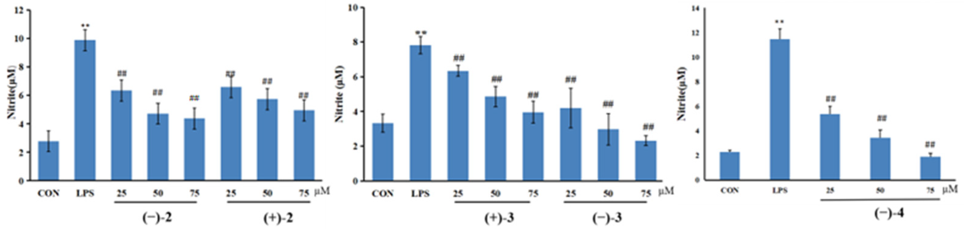 Molecules 27 06707 g005 Molecules 27 06707 g005