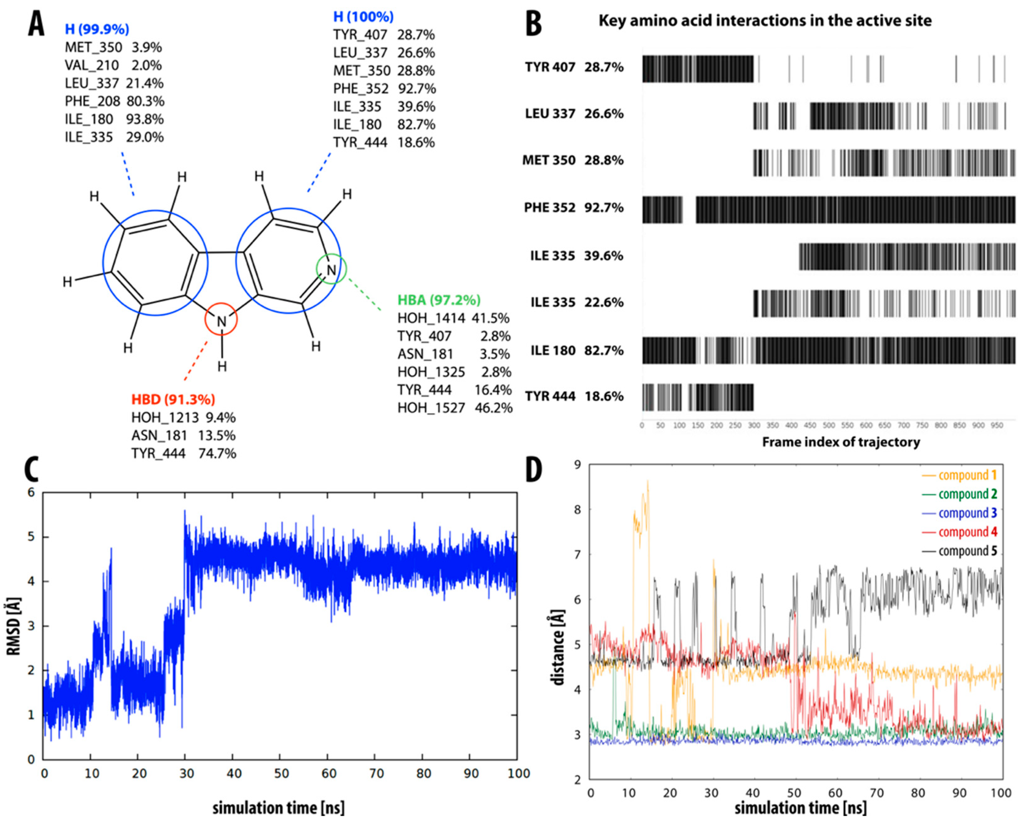 Molecules 27 06711 g004 Molecules 27 06711 g004