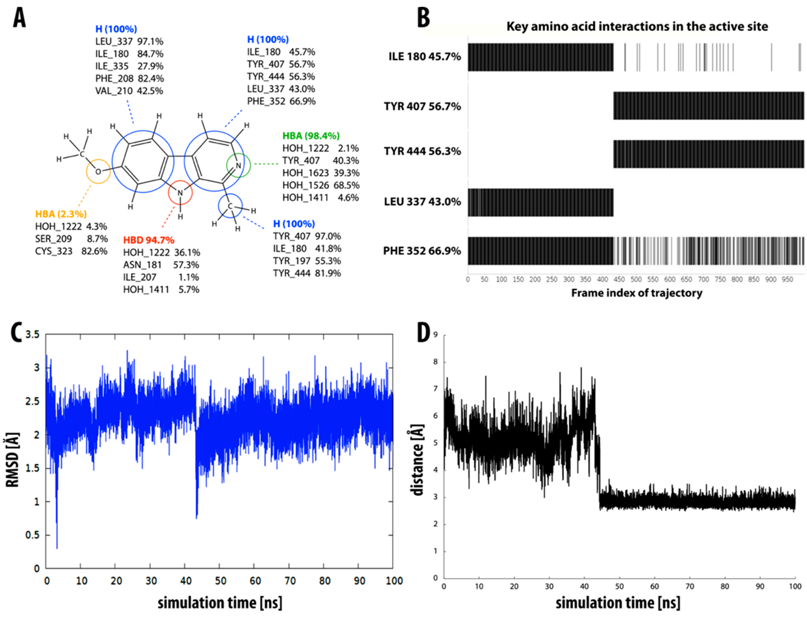 Molecules 27 06711 g005 Molecules 27 06711 g005