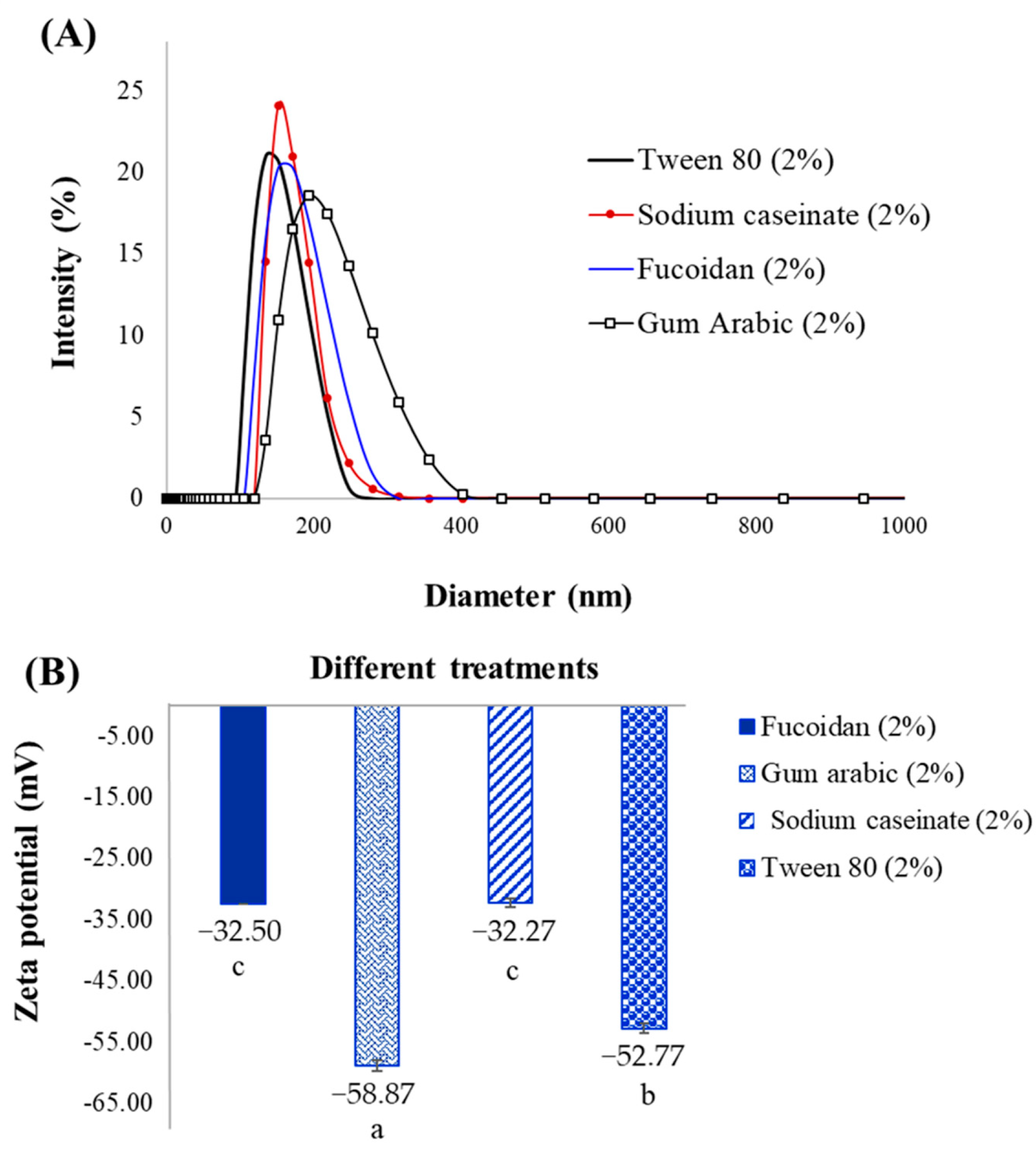 Molecules 27 06713 g002 Molecules 27 06713 g002