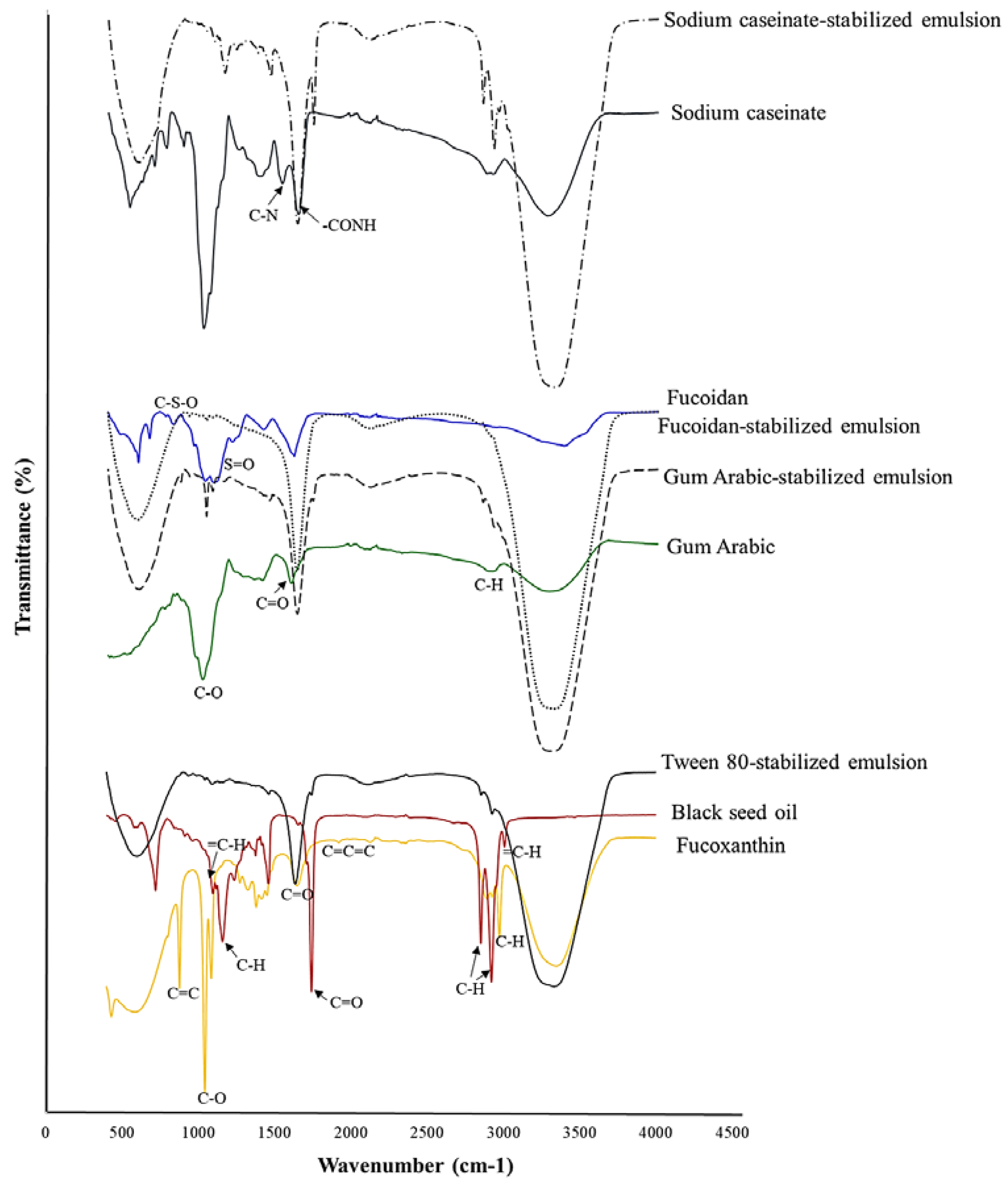 Molecules 27 06713 g003 Molecules 27 06713 g003