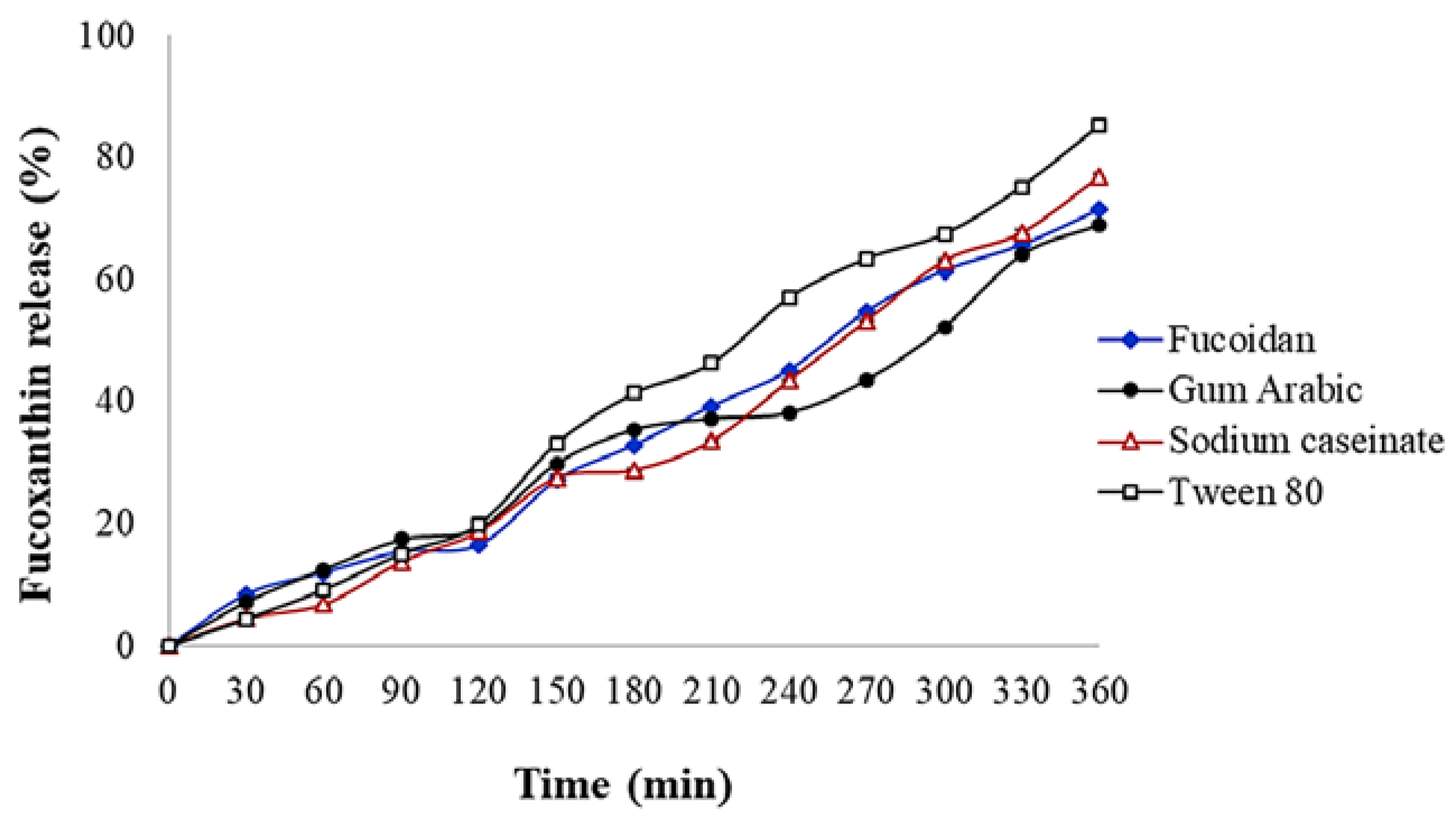 Molecules 27 06713 g005 Molecules 27 06713 g005