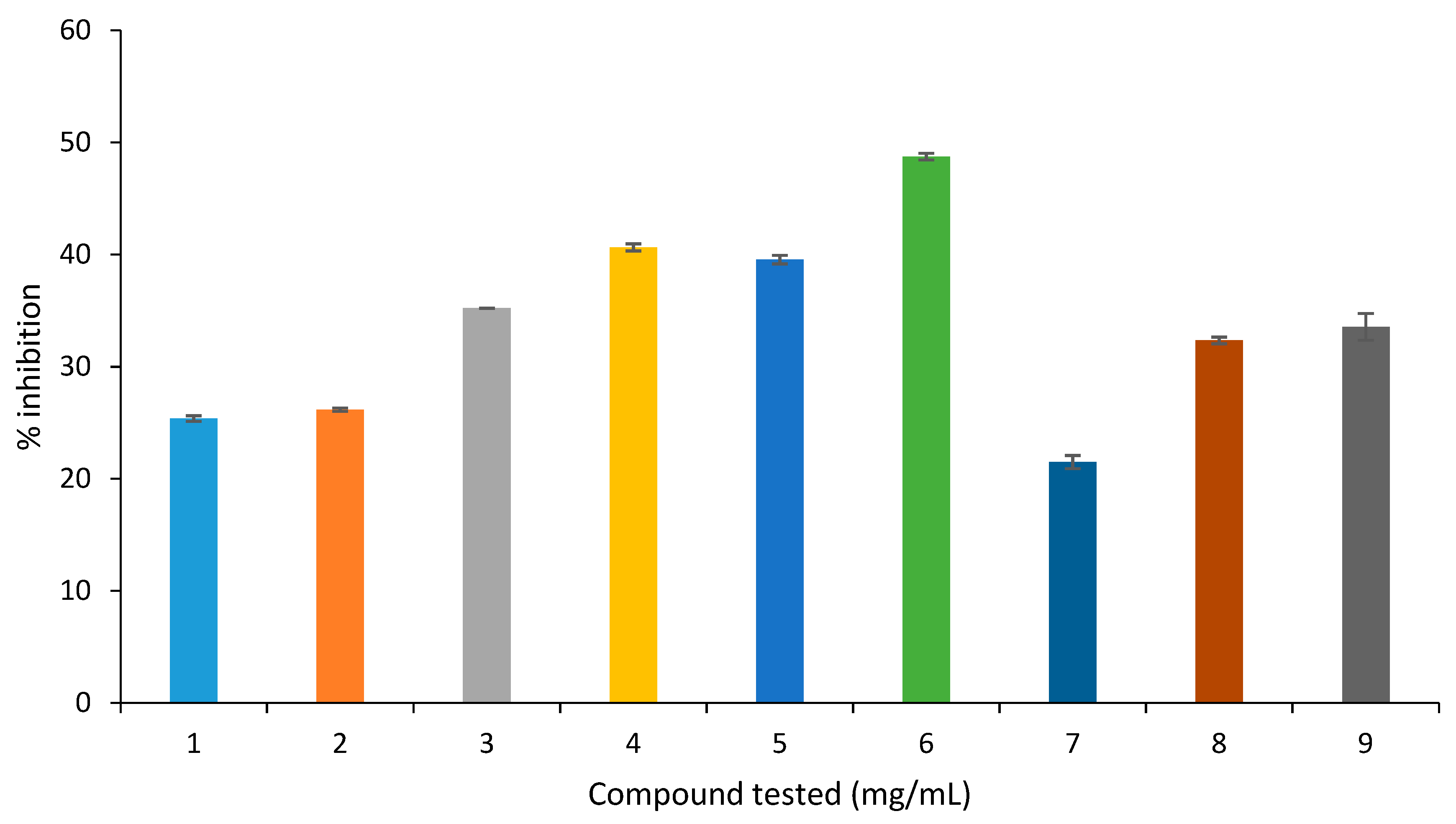 Molecules 27 06715 g005 Molecules 27 06715 g005
