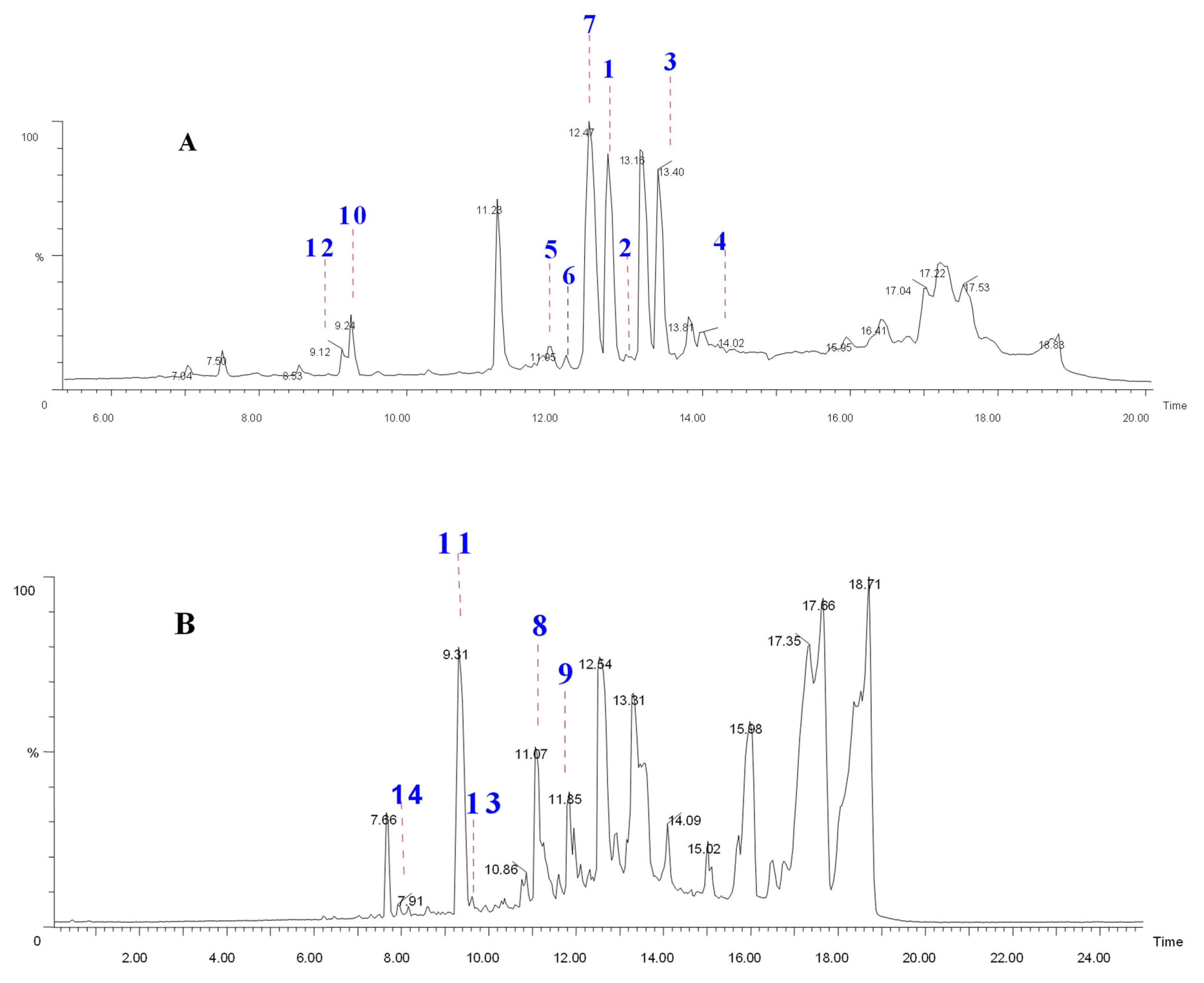 Molecules 27 06720 g001 Molecules 27 06720 g001