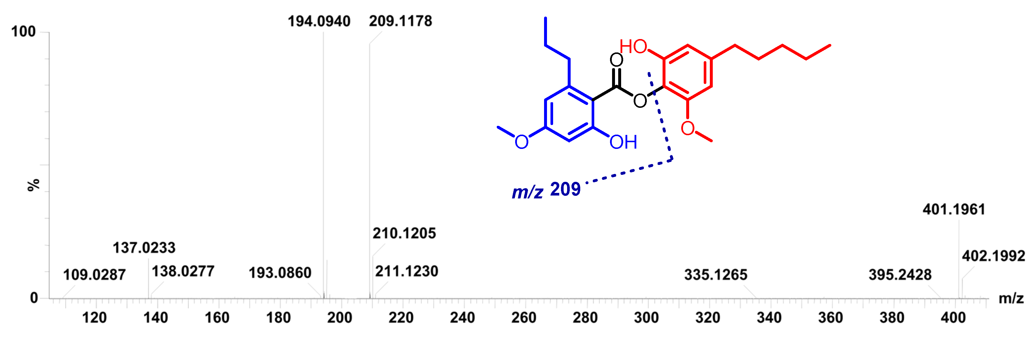 Molecules 27 06720 g004 Molecules 27 06720 g004