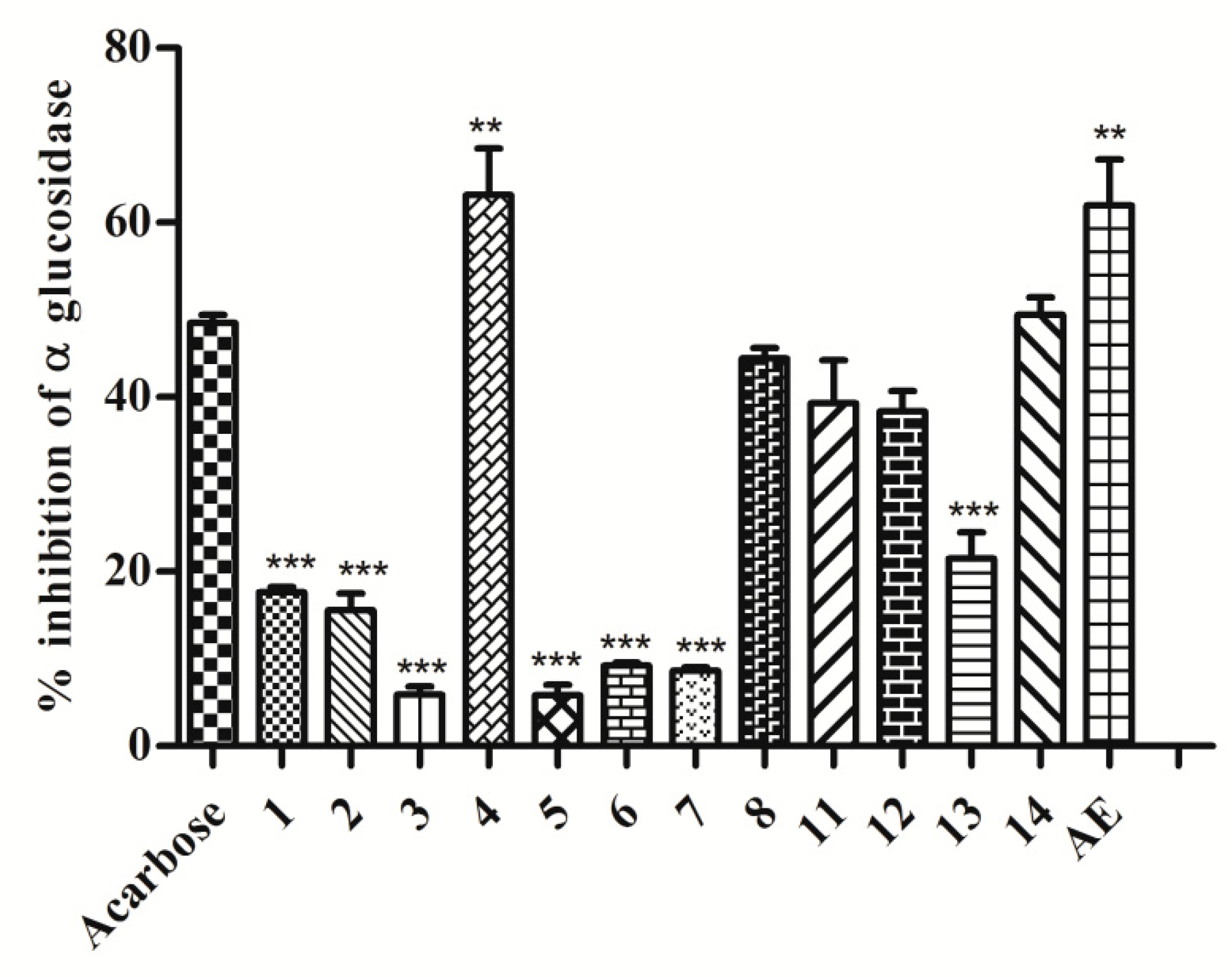 Molecules 27 06720 g006 Molecules 27 06720 g006