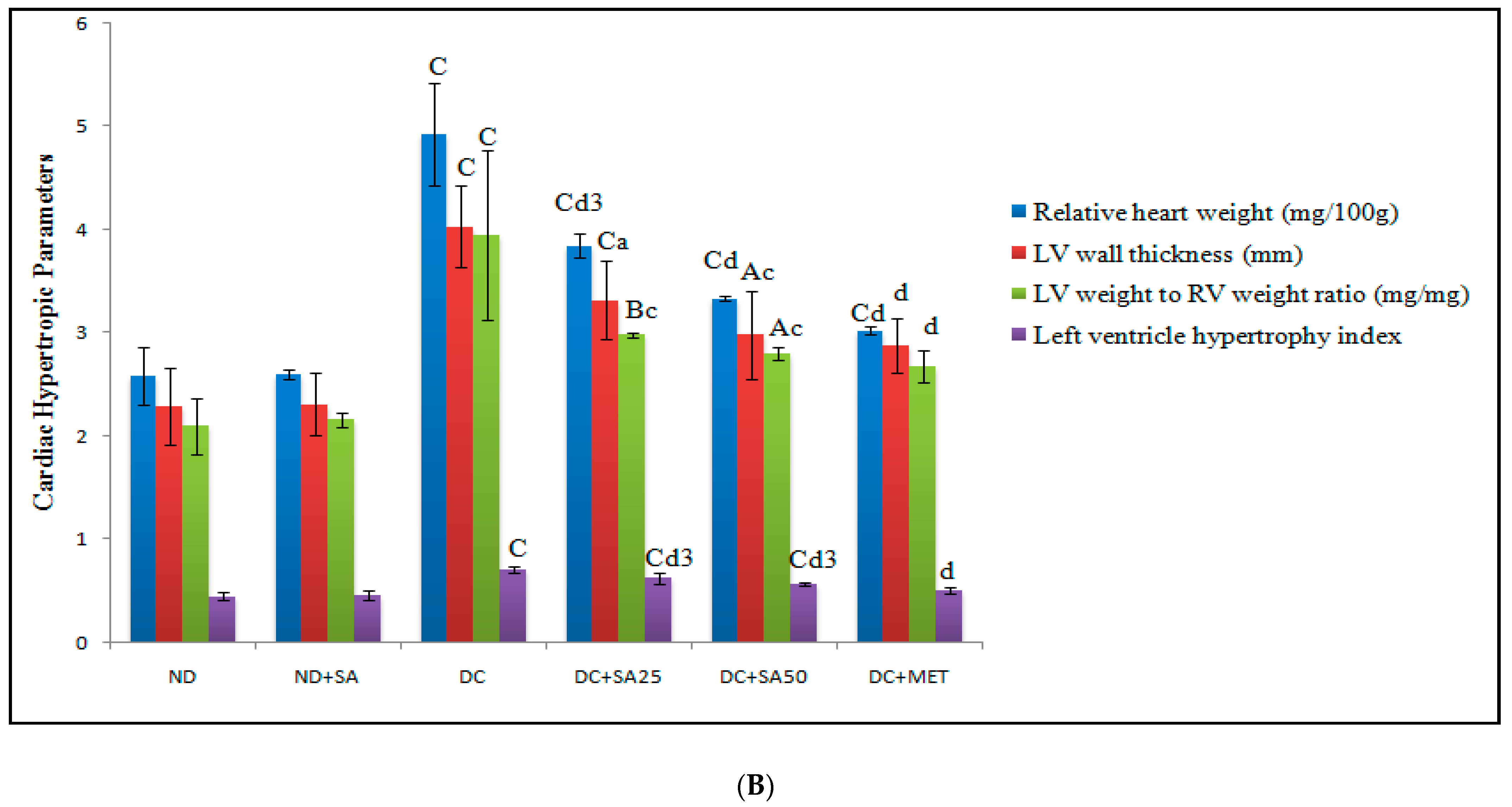 Molecules 27 06722 g005b Molecules 27 06722 g005b