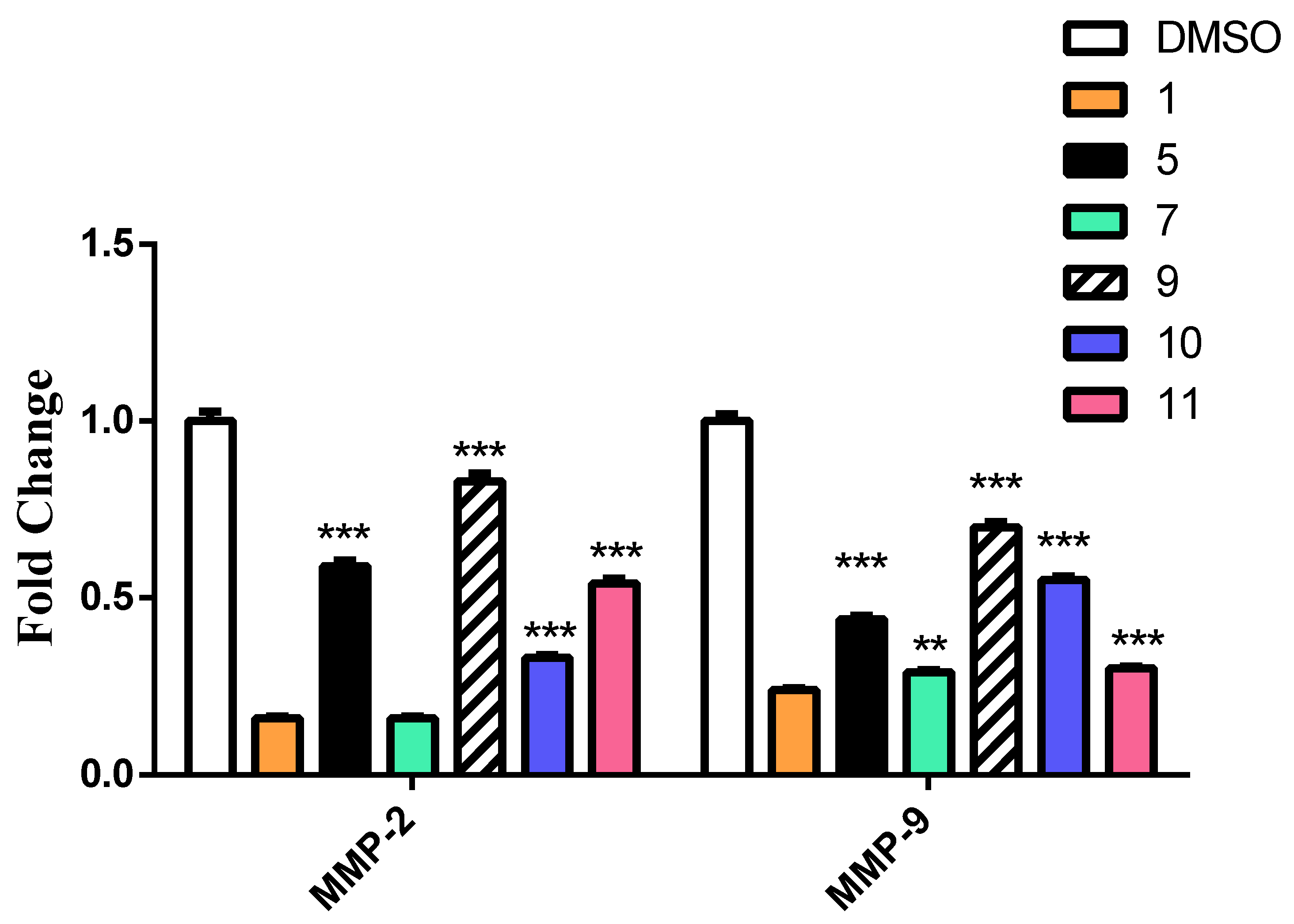 Molecules 27 06724 g008 Molecules 27 06724 g008