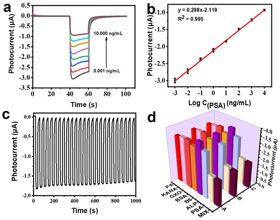 Ultrathin Covalent Organic Framework Nanosheets/Ti3C2Tx-Based ...