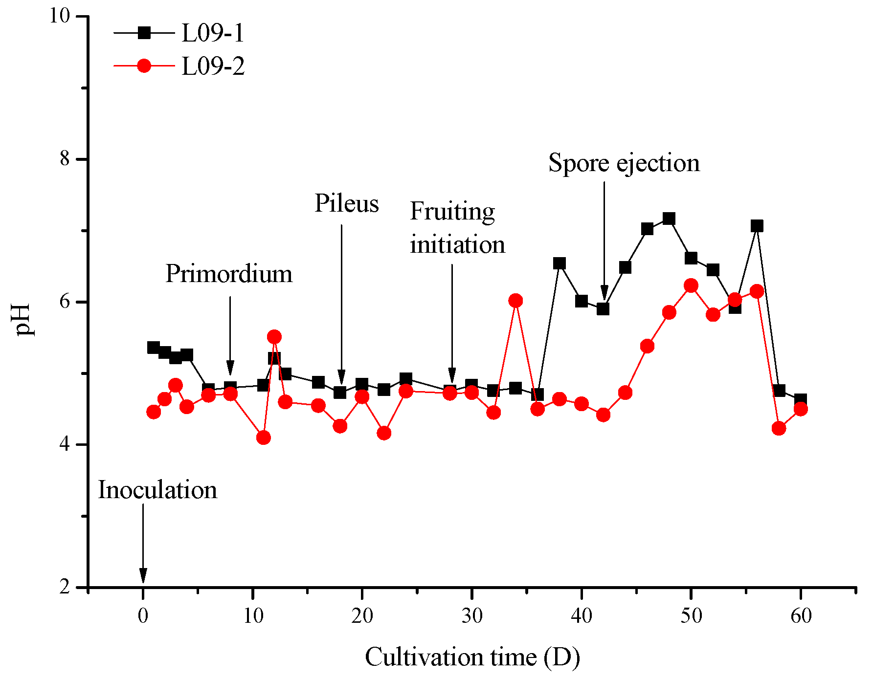 Molecules 27 06734 g001 Molecules 27 06734 g001