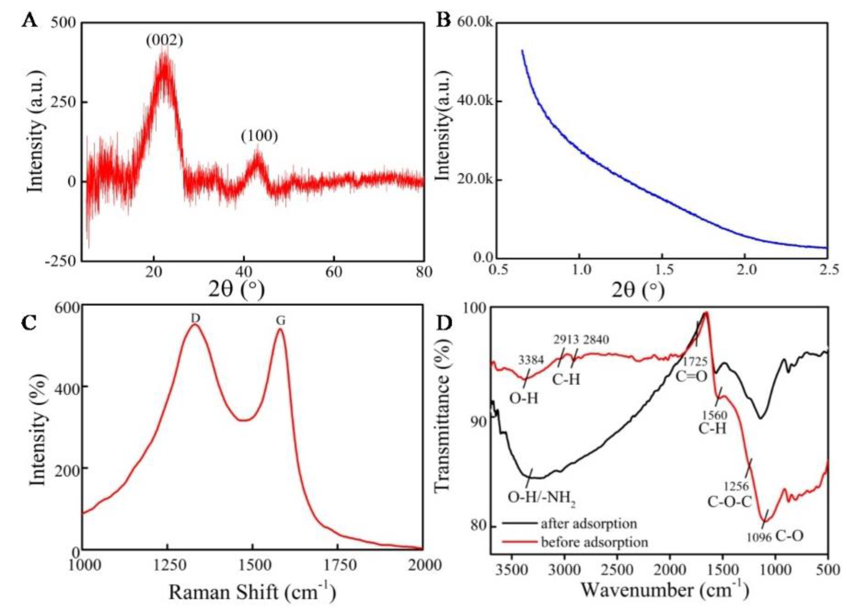 Molecules 27 06735 g002 Molecules 27 06735 g002