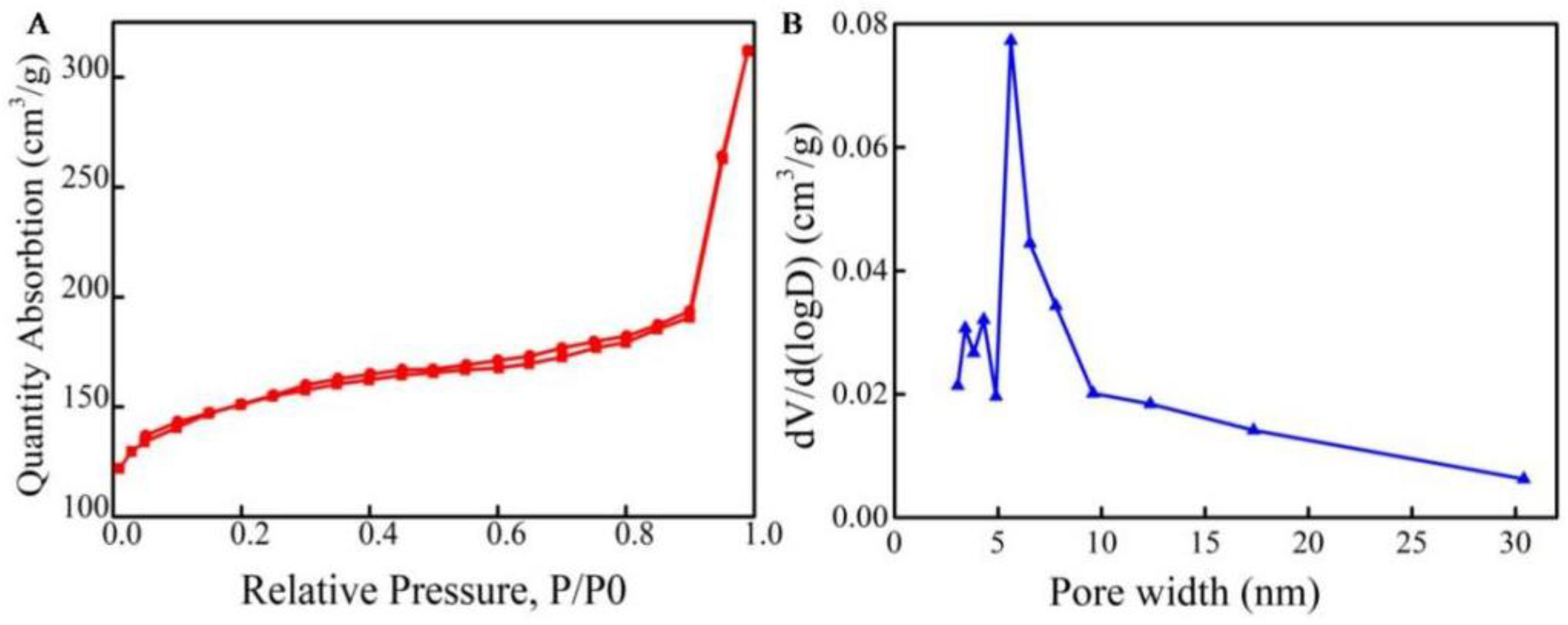 Molecules 27 06735 g003 Molecules 27 06735 g003