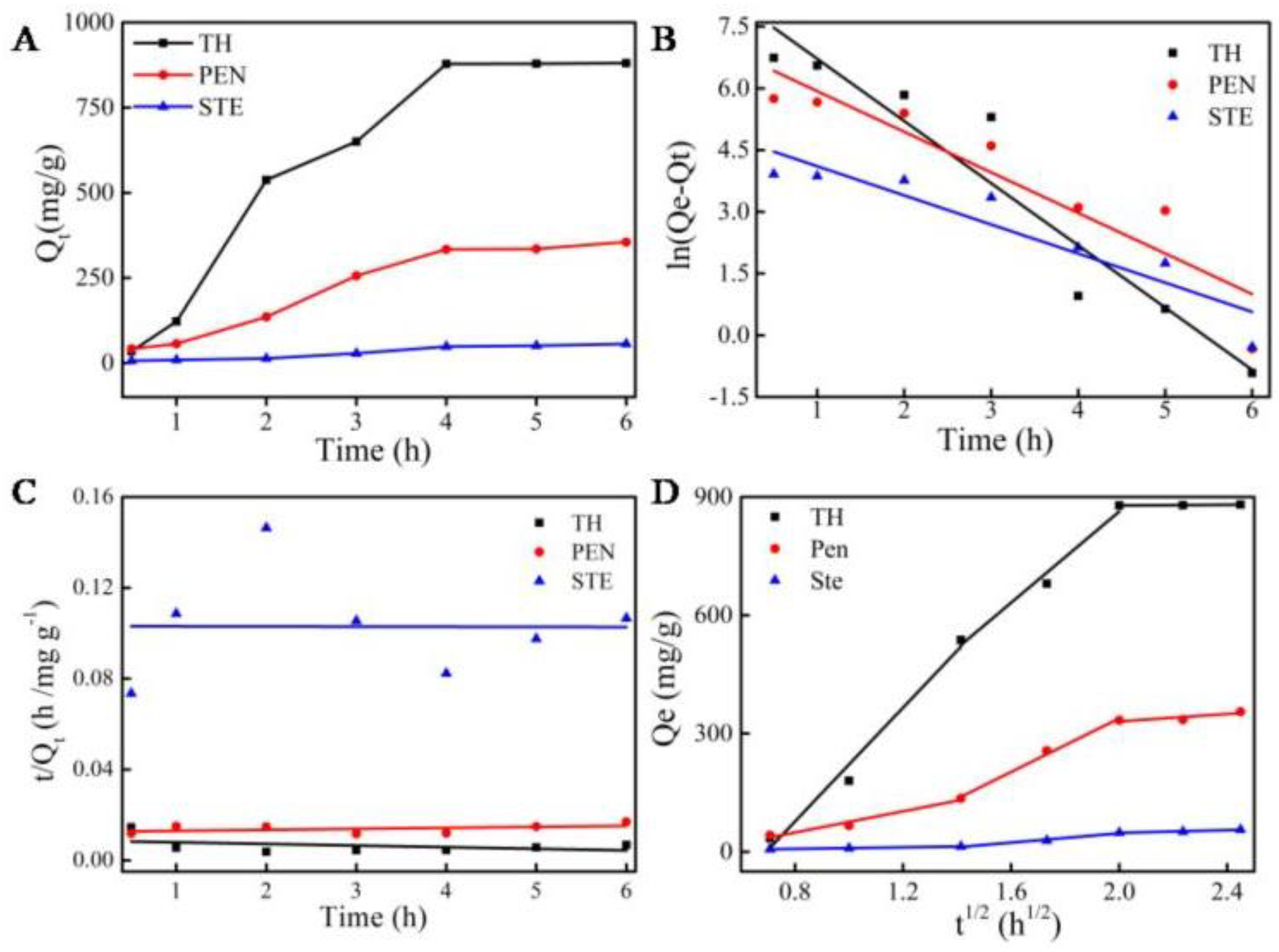 Molecules 27 06735 g006 Molecules 27 06735 g006