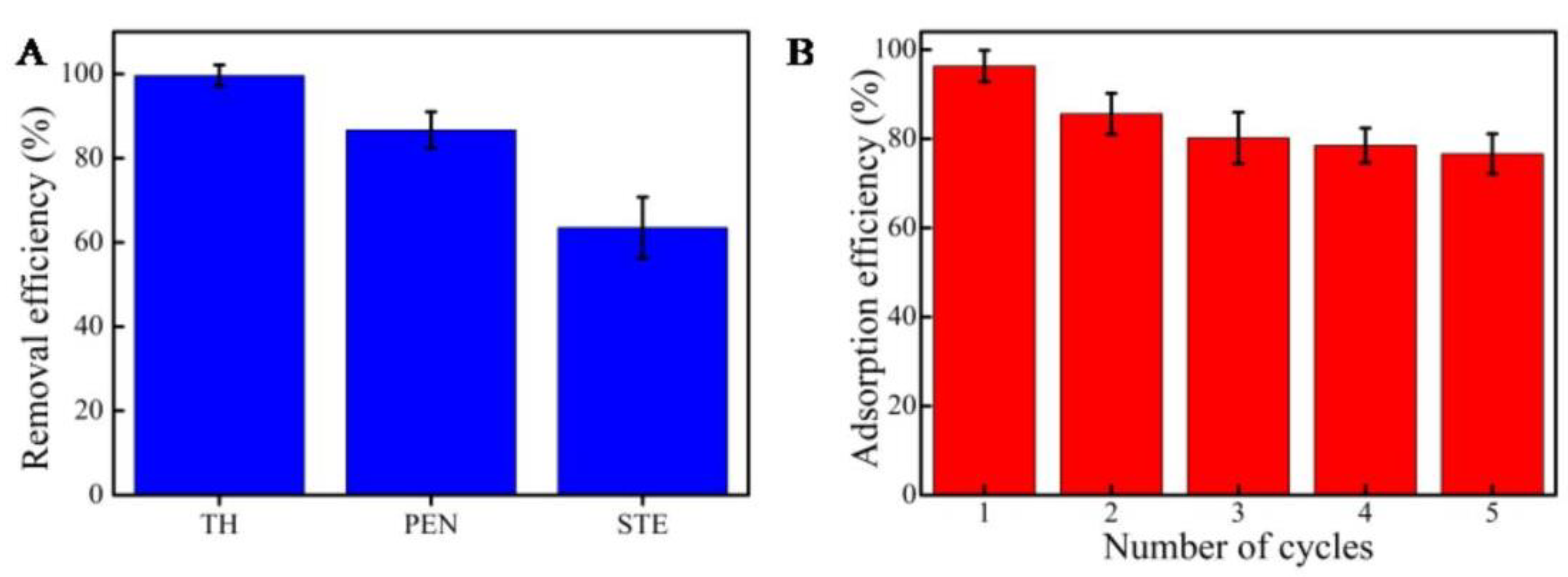 Molecules 27 06735 g007 Molecules 27 06735 g007