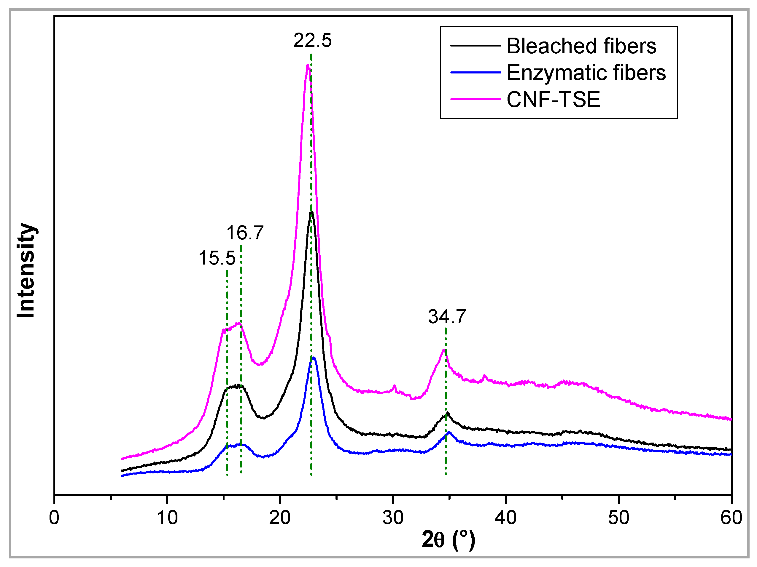 Molecules 27 06738 g004