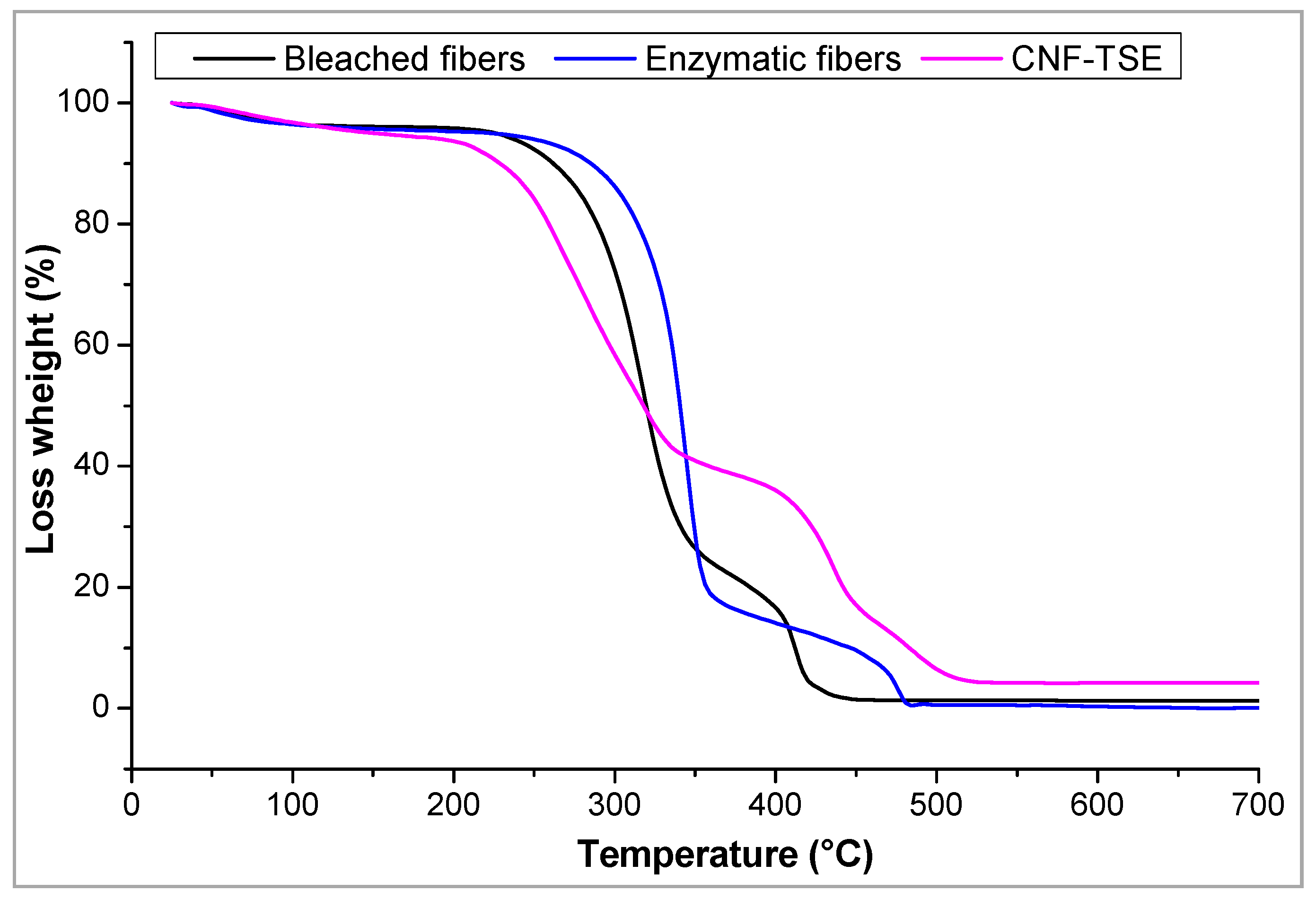 Molecules 27 06738 g005