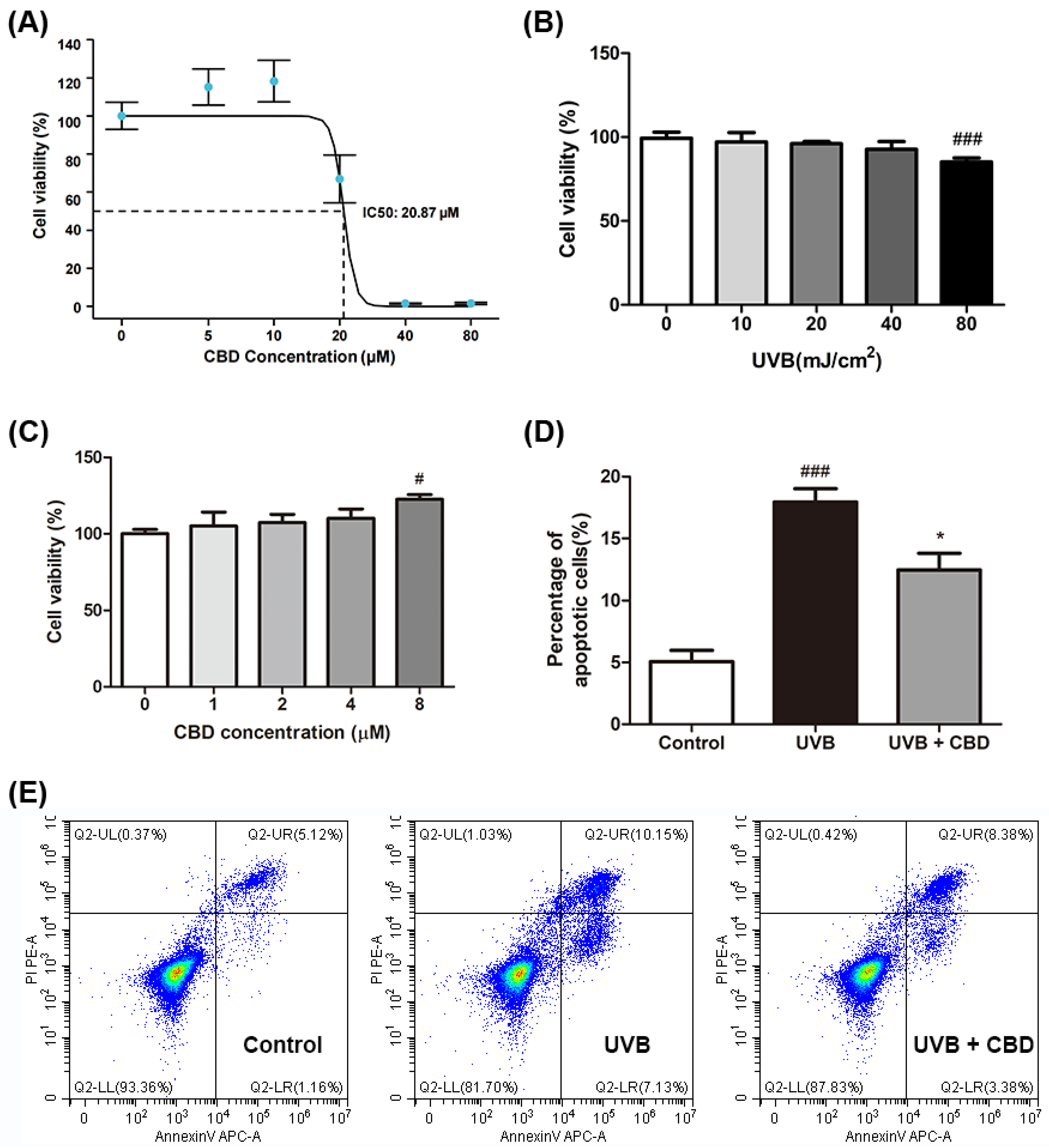 Molecules 27 06740 g001