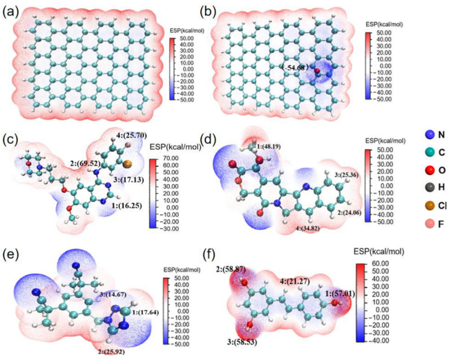 Molecules 27 06742 g001 Molecules 27 06742 g001