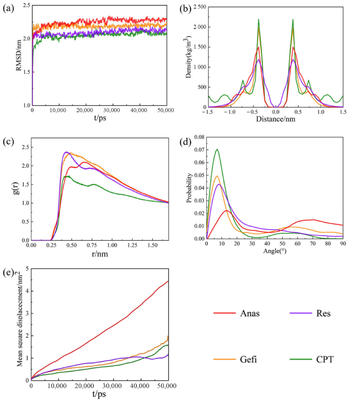 Molecules 27 06742 g003 Molecules 27 06742 g003