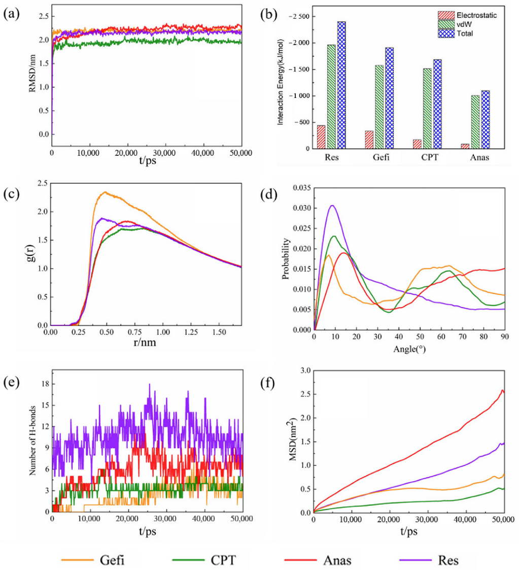Molecules 27 06742 g005 Molecules 27 06742 g005