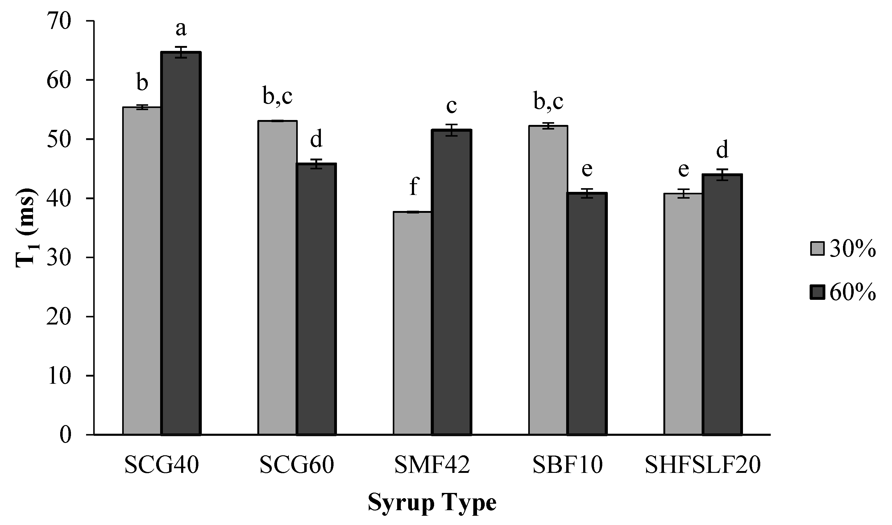 Molecules 27 06745 g004 Molecules 27 06745 g004
