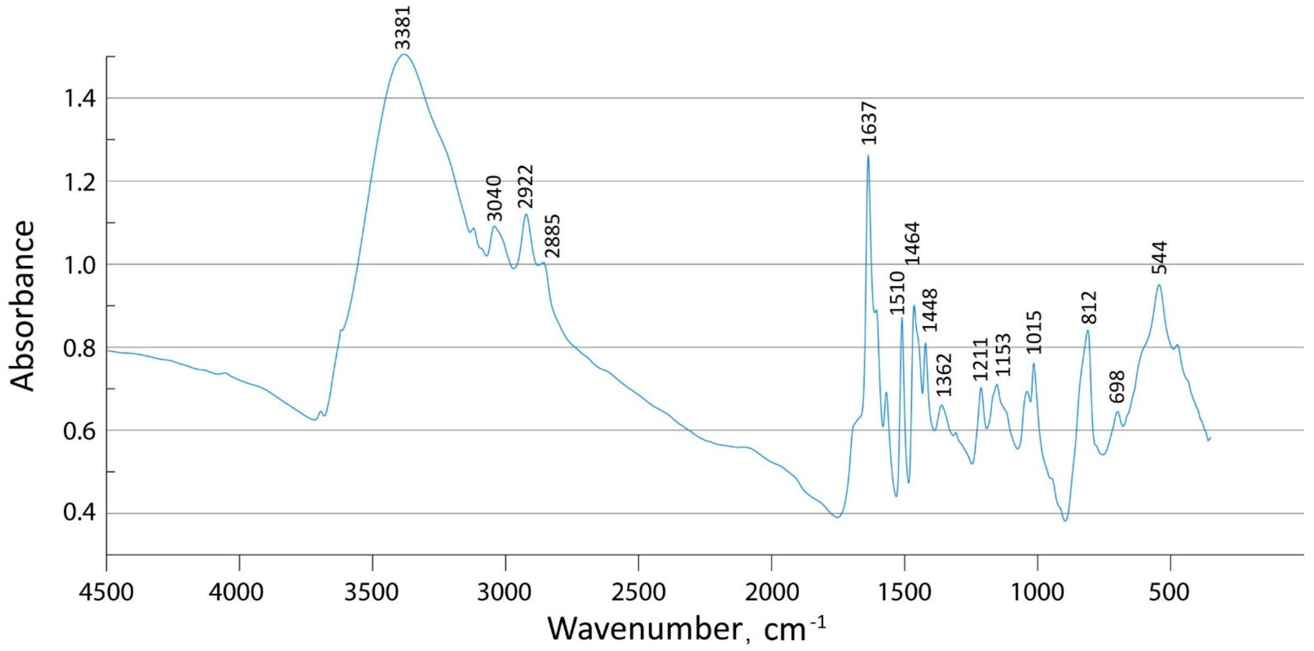 Molecules 27 06746 g002 Molecules 27 06746 g002