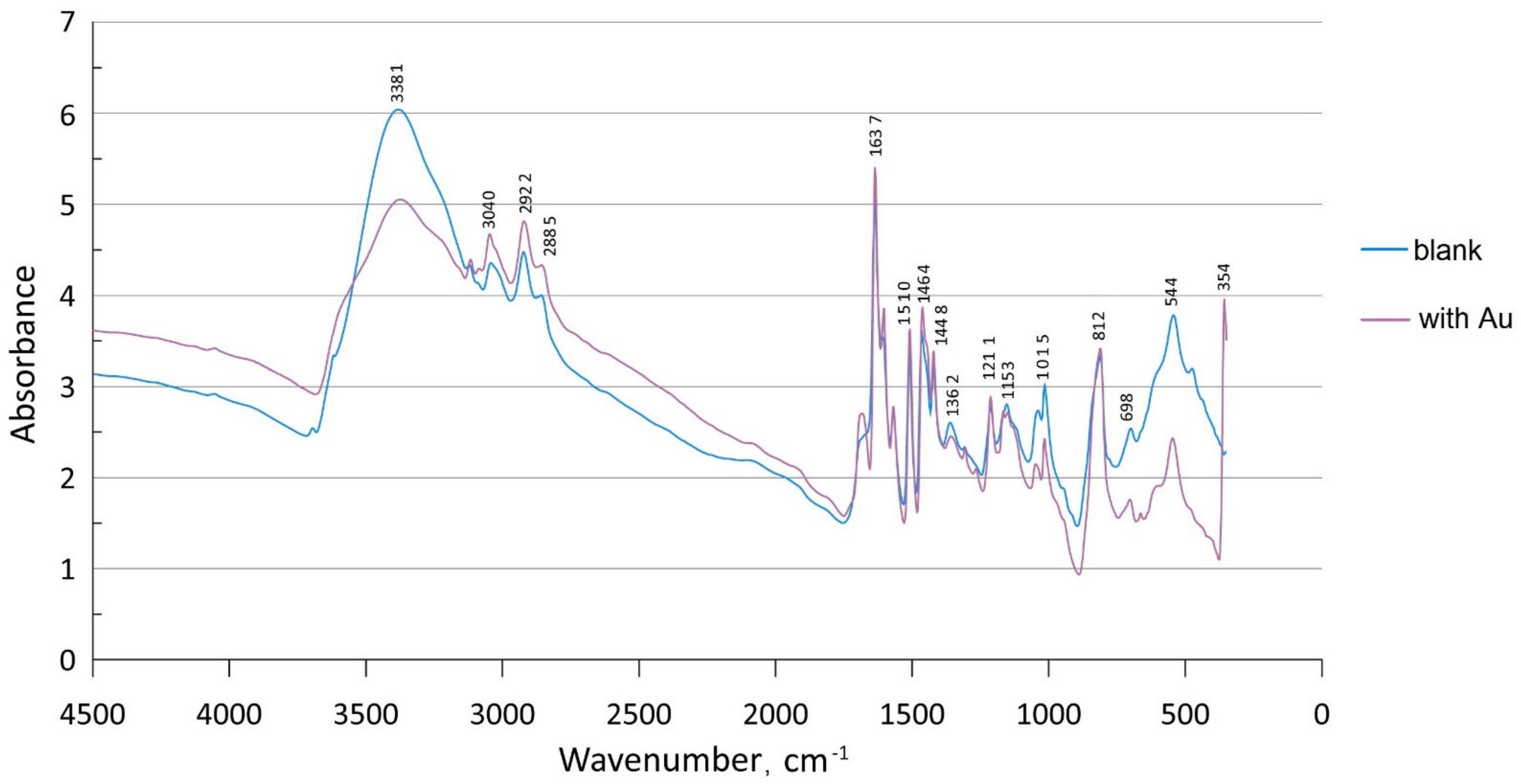 Molecules 27 06746 g003 Molecules 27 06746 g003