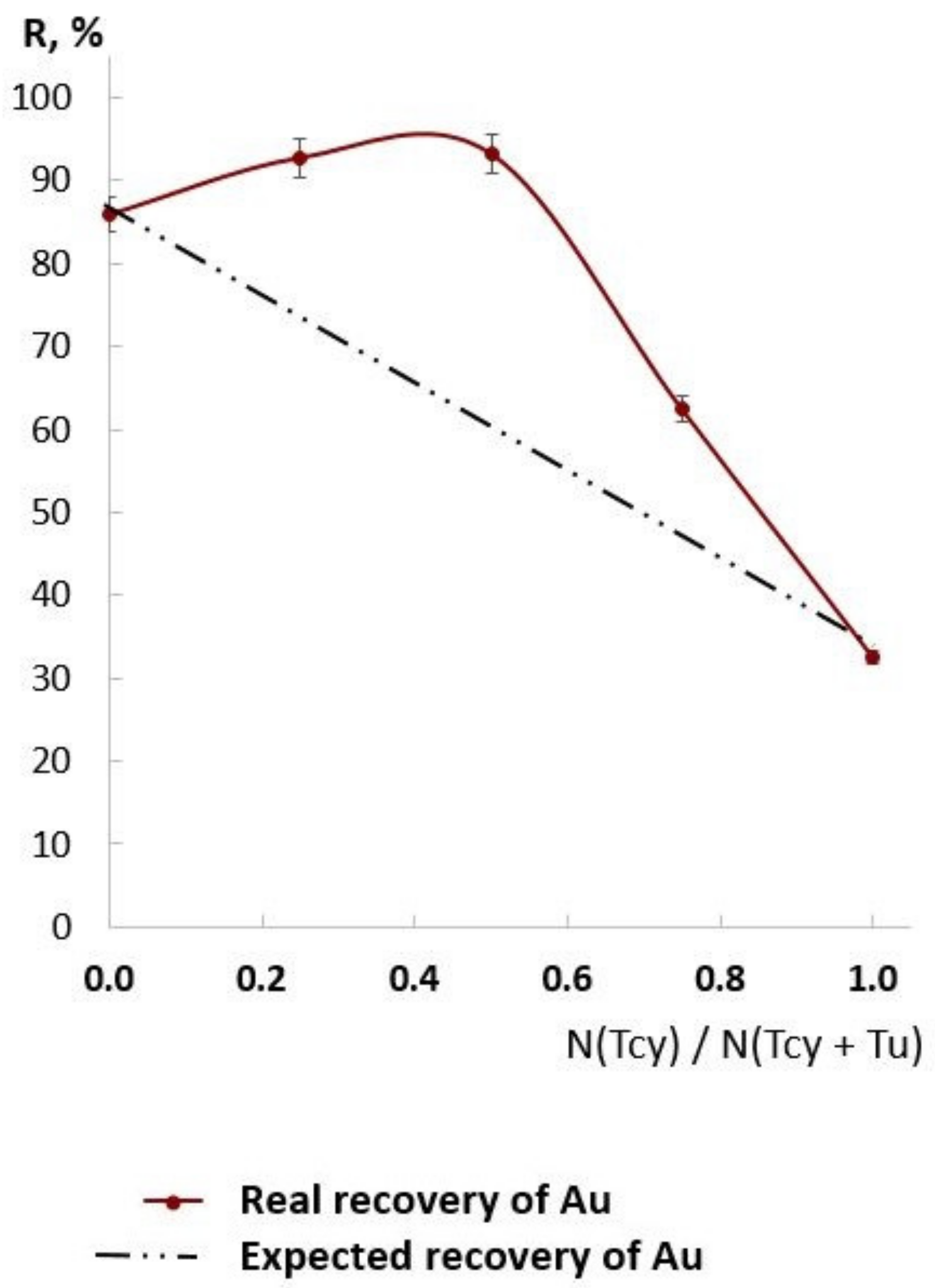 Molecules 27 06746 g005 Molecules 27 06746 g005