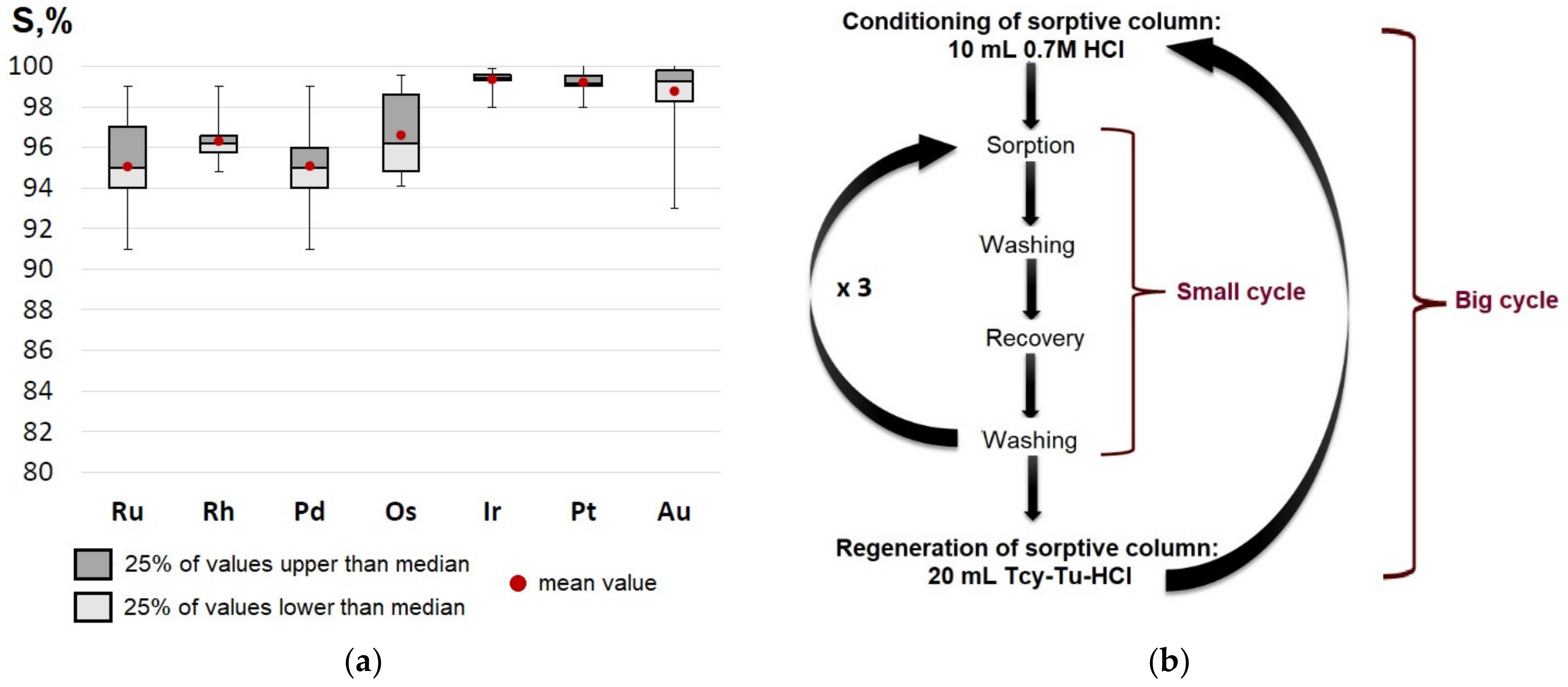 Molecules 27 06746 g006 Molecules 27 06746 g006