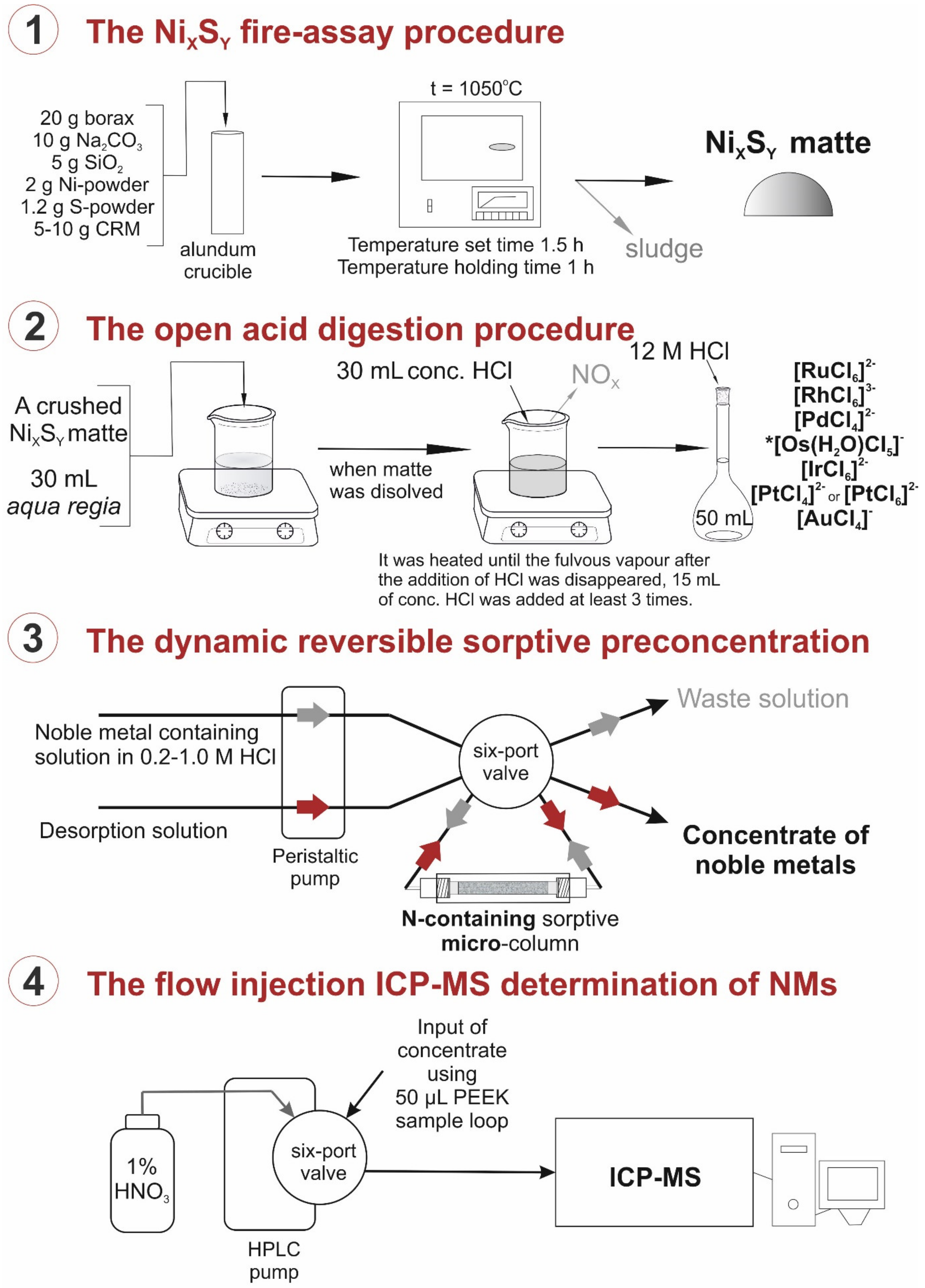 Molecules 27 06746 g007 Molecules 27 06746 g007