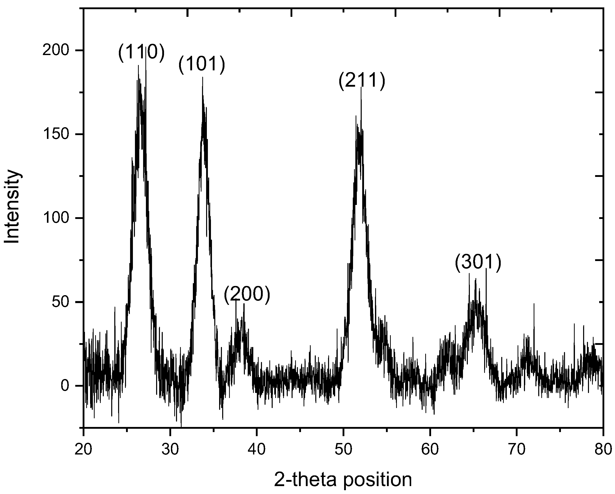 Molecules 27 06750 g001