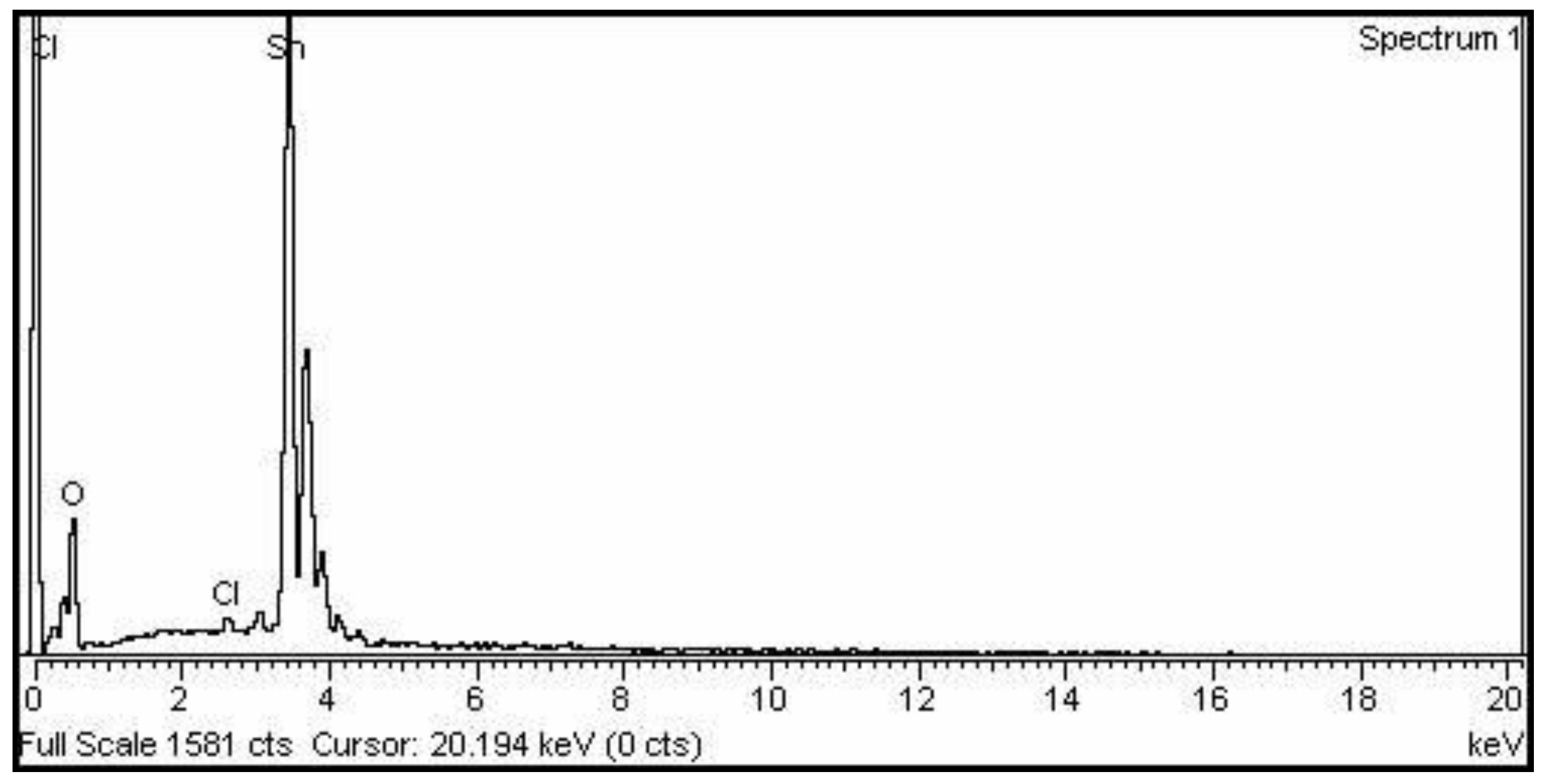 Molecules 27 06750 g002