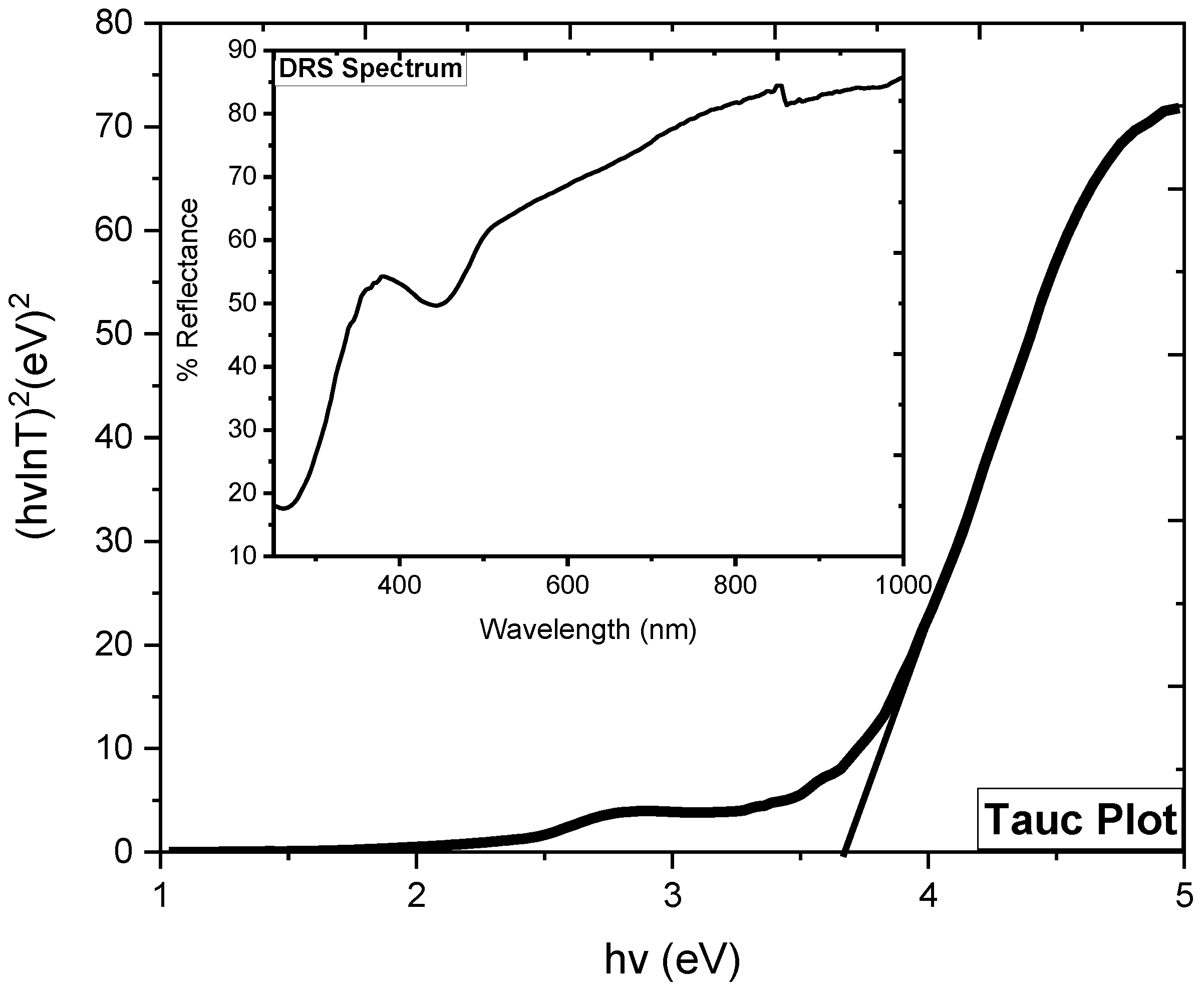Molecules 27 06750 g006