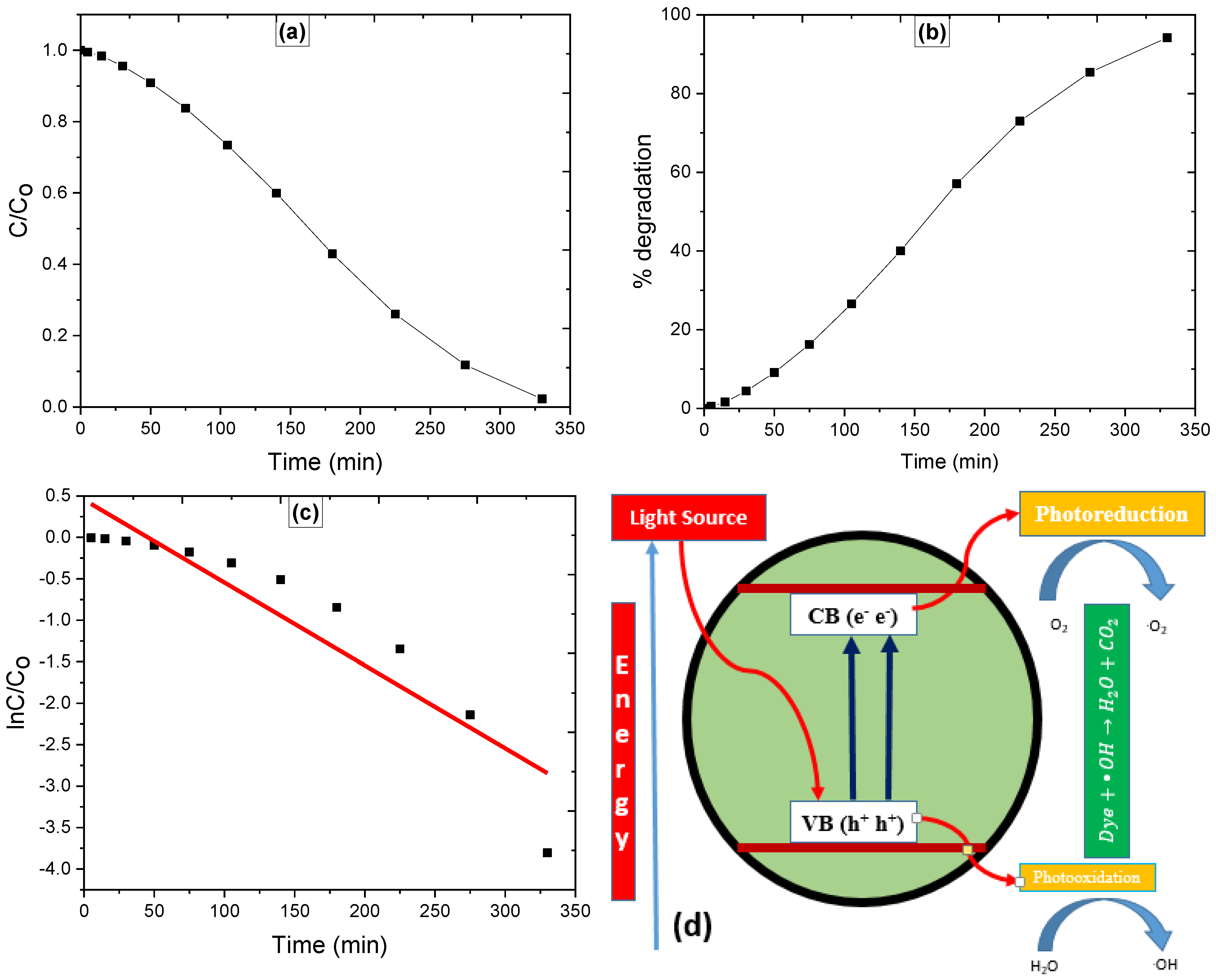 Molecules 27 06750 g009