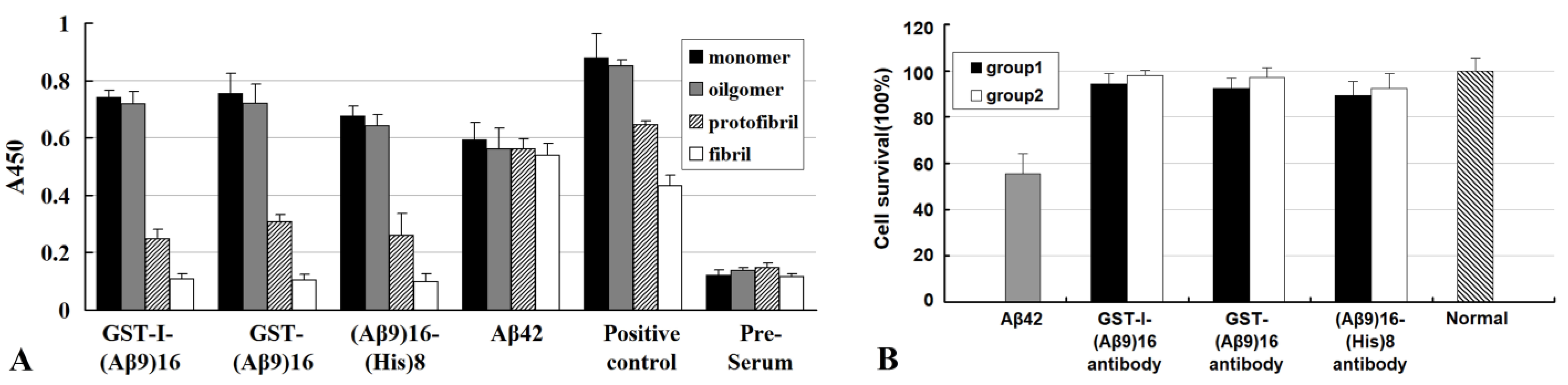 Molecules 27 06751 g003 Molecules 27 06751 g003