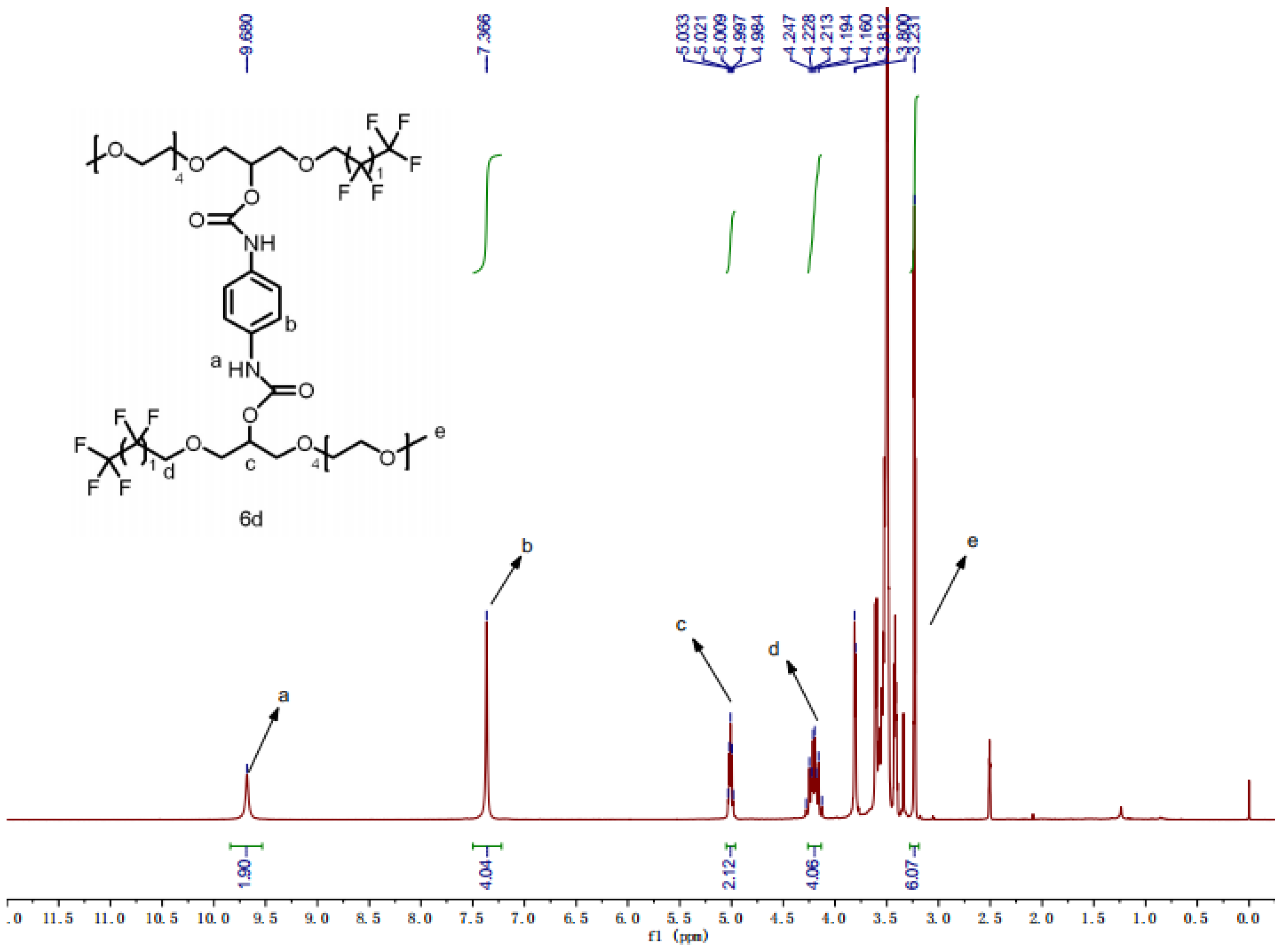 Molecules 27 06753 g003 Molecules 27 06753 g003