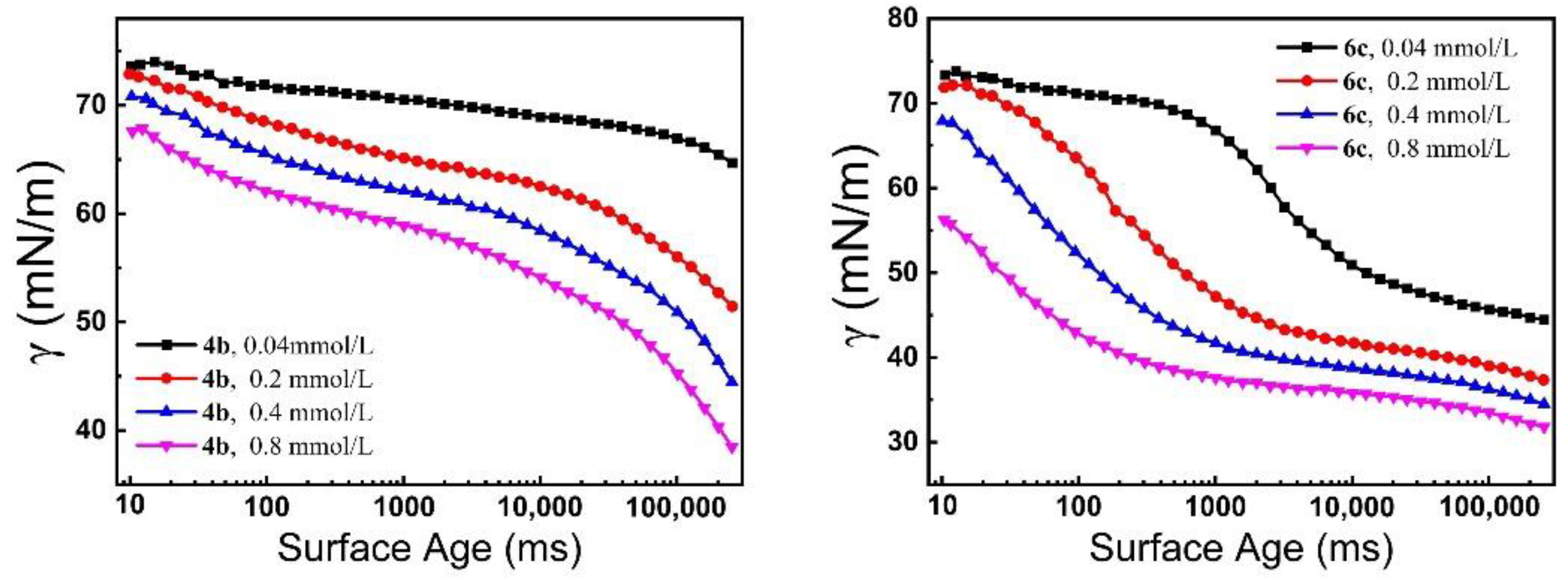 Molecules 27 06753 g006 Molecules 27 06753 g006
