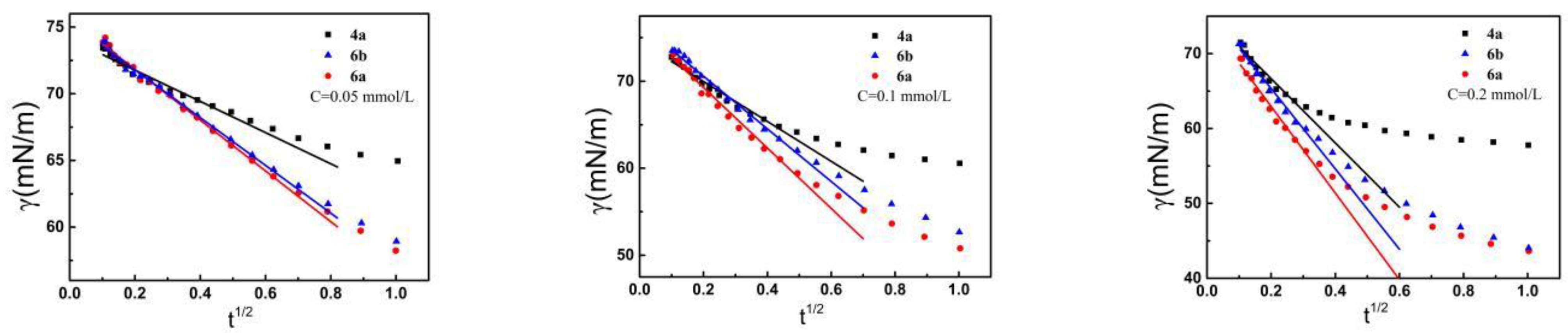 Molecules 27 06753 g007 Molecules 27 06753 g007