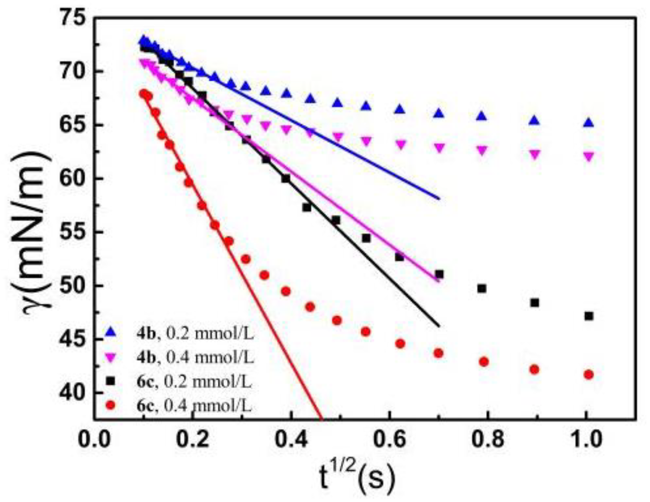 Molecules 27 06753 g008 Molecules 27 06753 g008