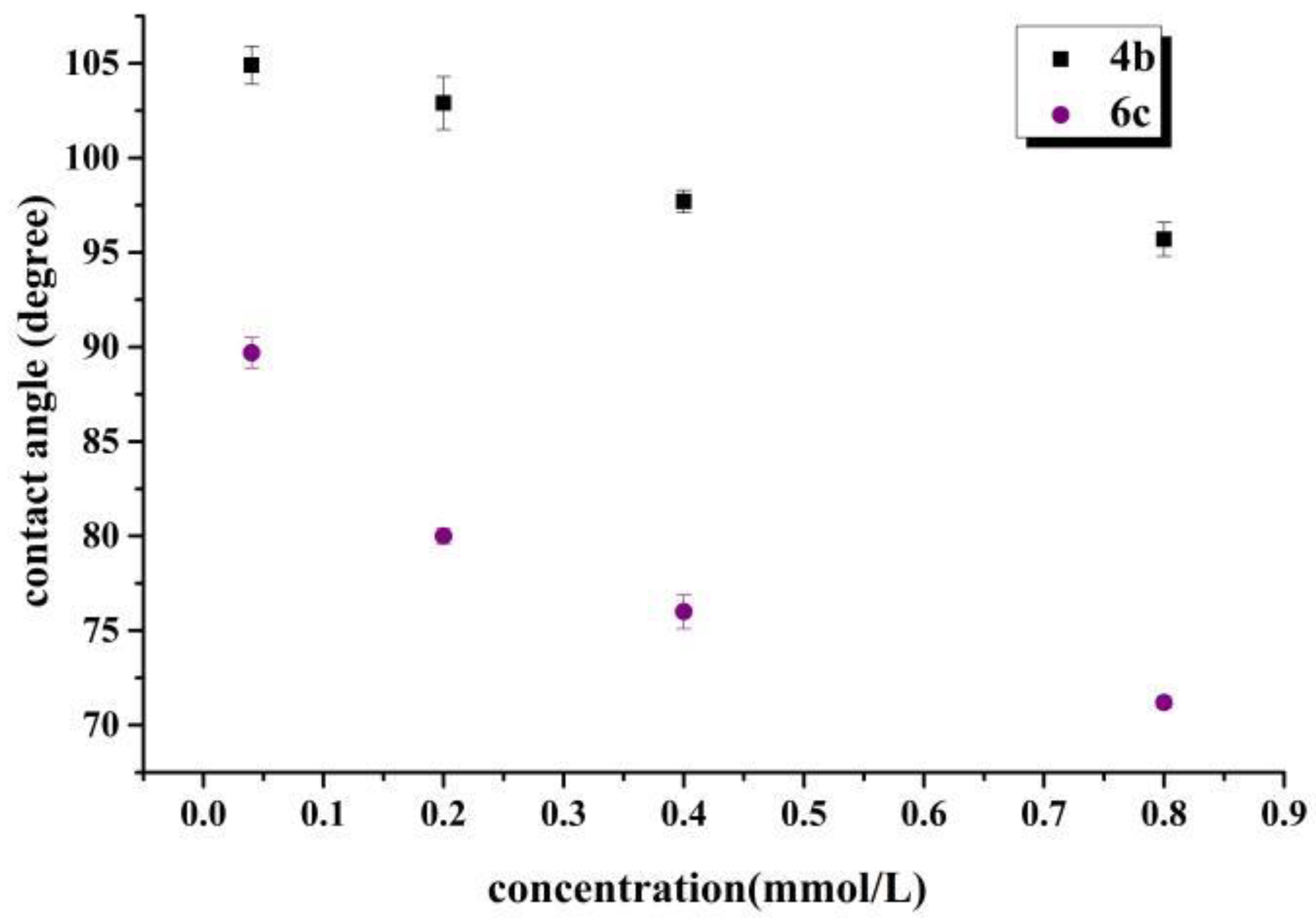 Molecules 27 06753 g010 Molecules 27 06753 g010