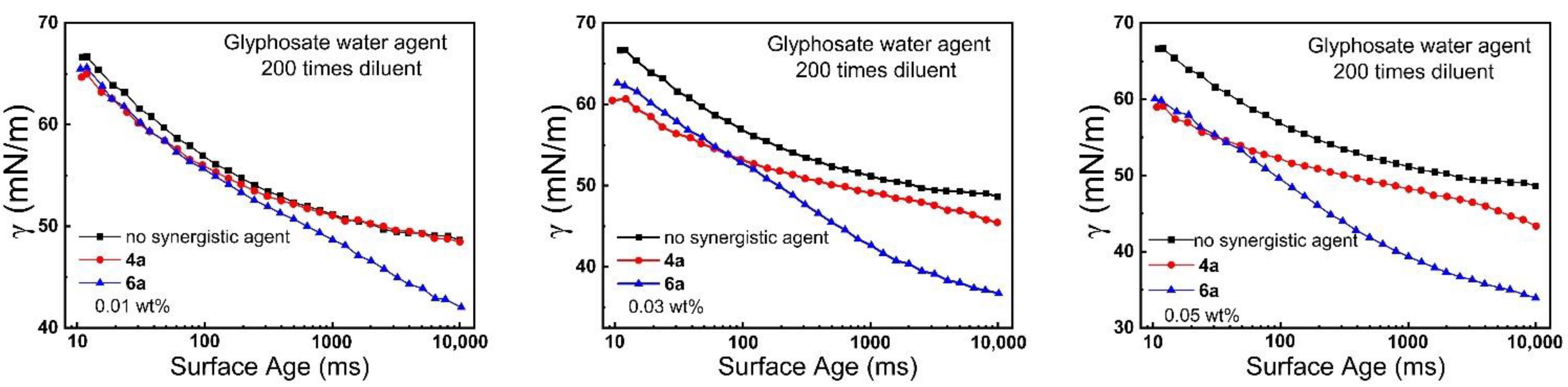 Molecules 27 06753 g011 Molecules 27 06753 g011