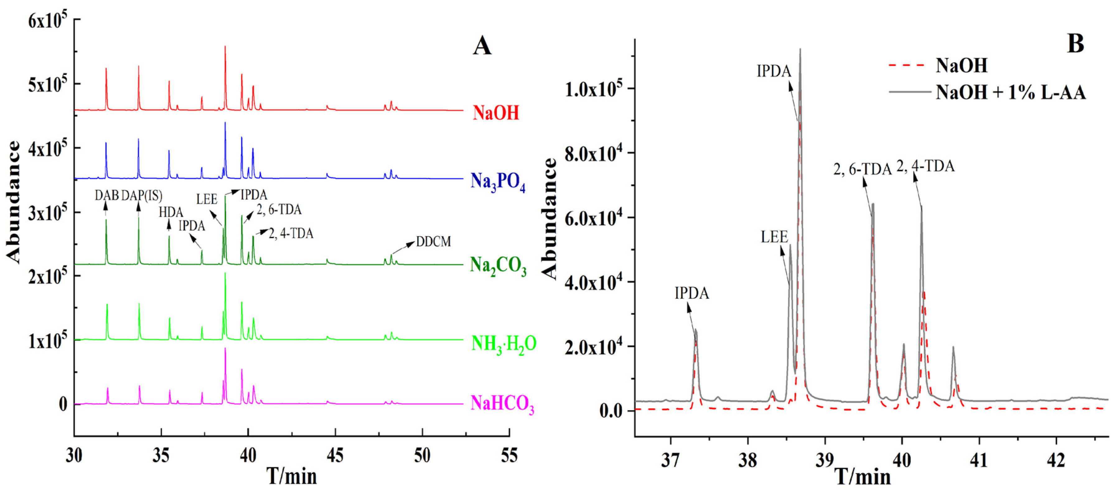 Molecules 27 06754 g002 Molecules 27 06754 g002