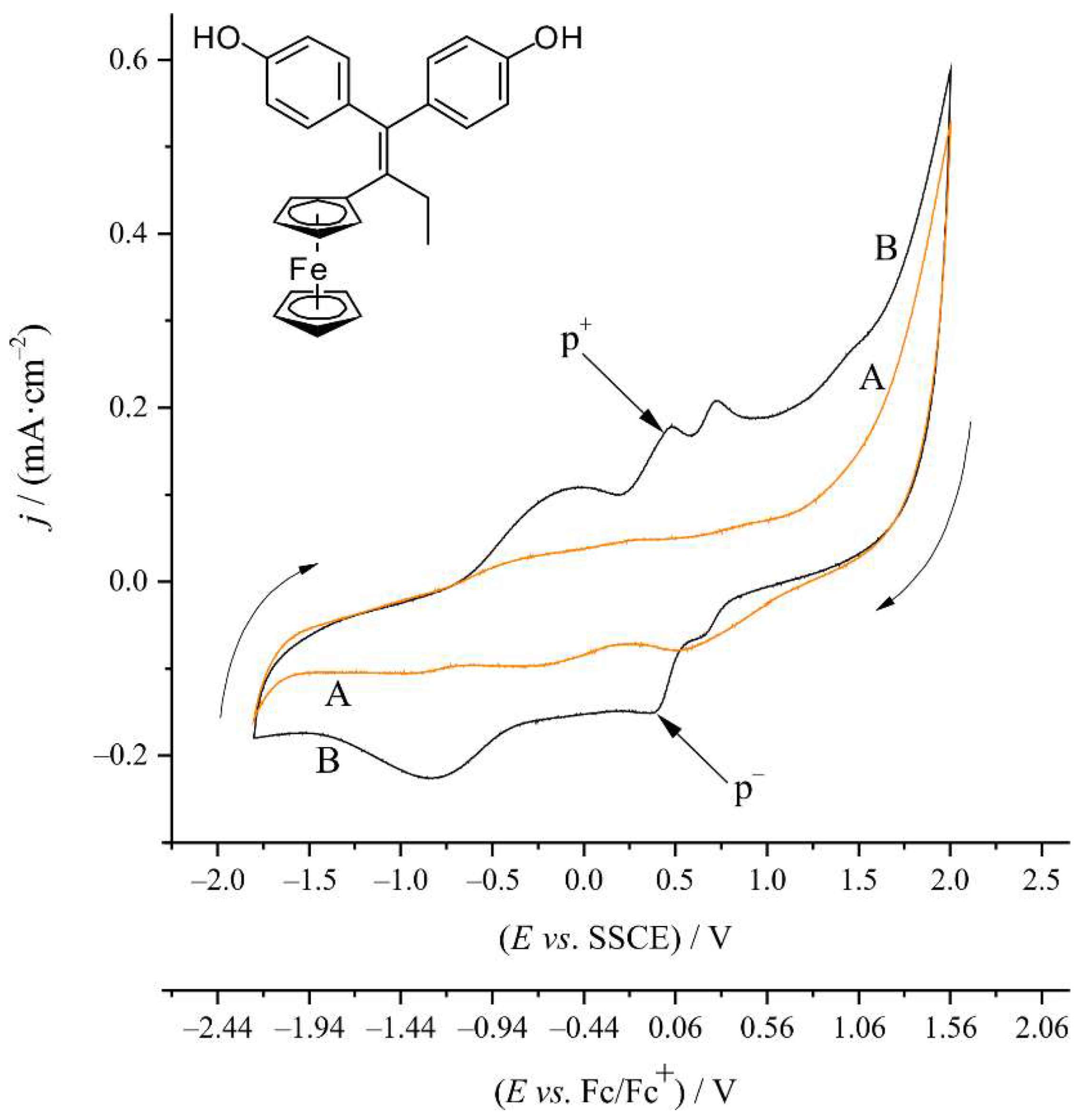 Molecules 27 06758 g003