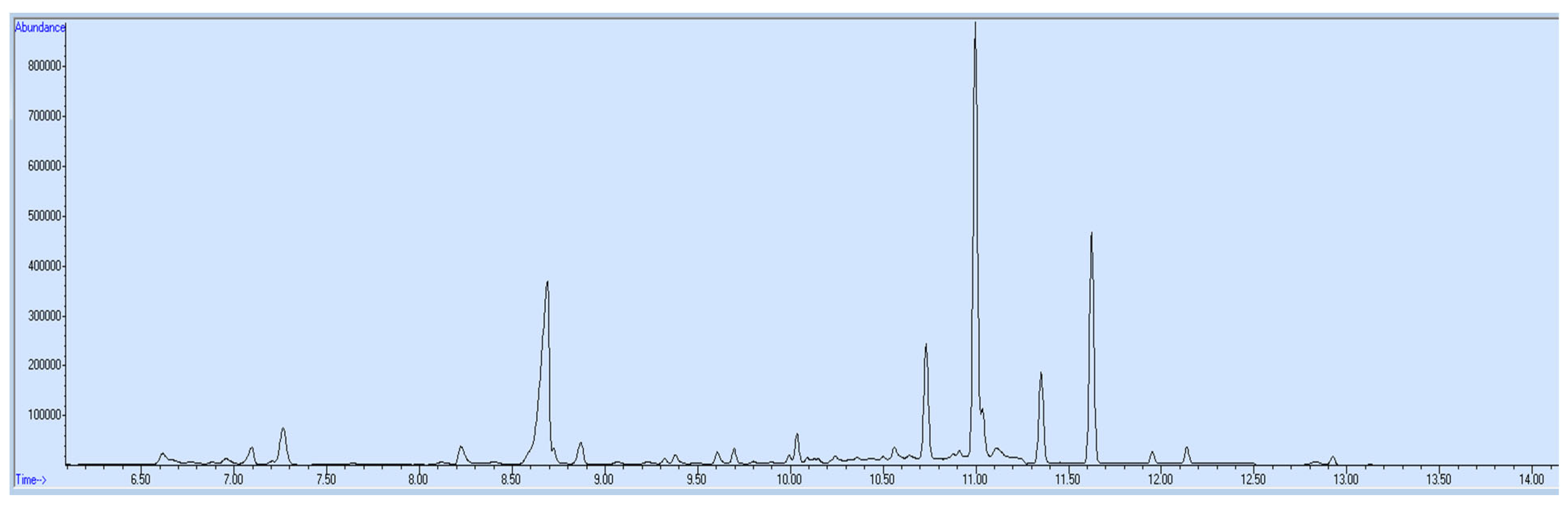 Molecules 27 06761 g003