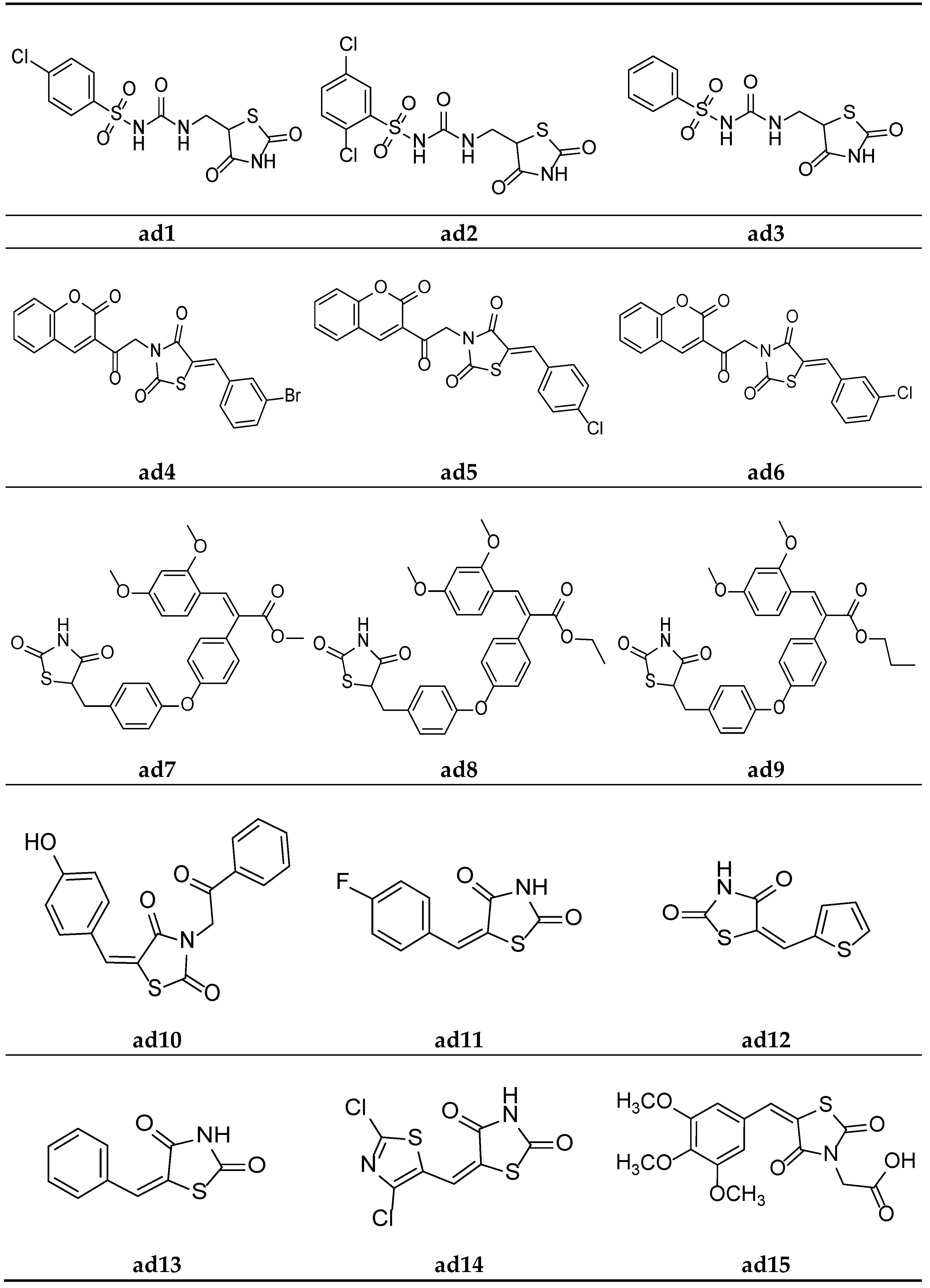 Molecules 27 06763 g014