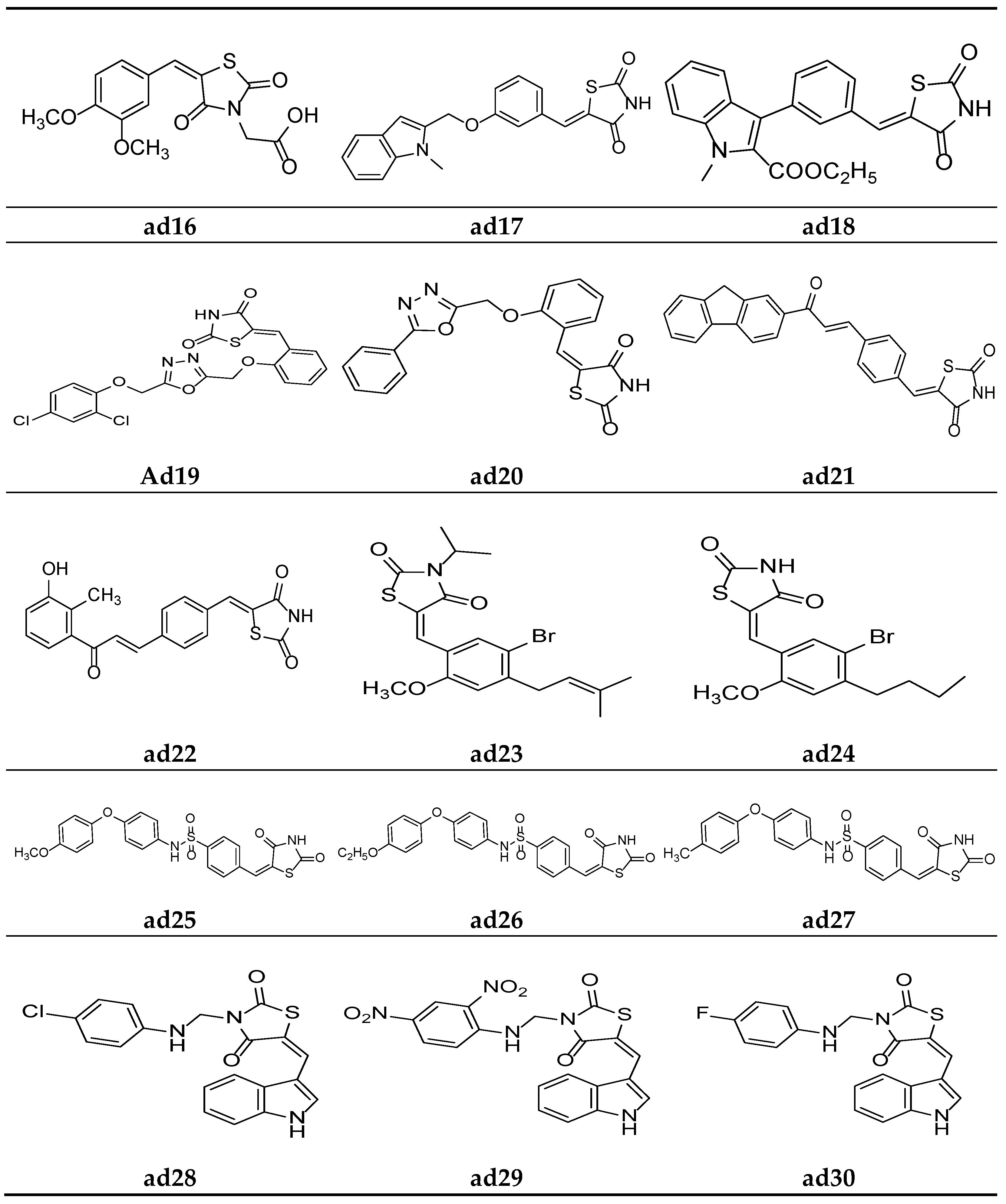 Molecules 27 06763 g015