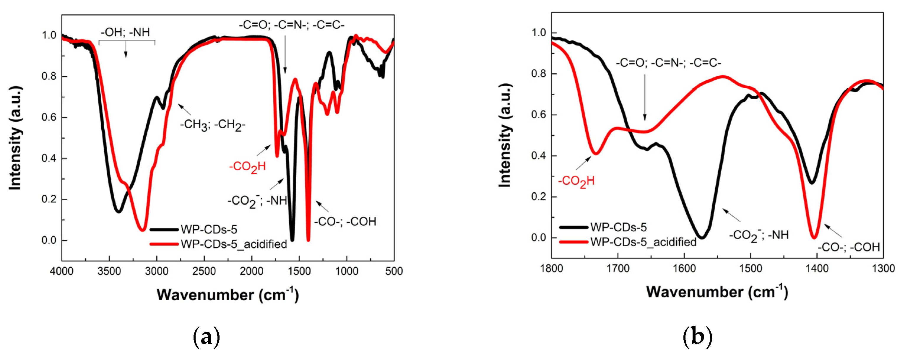 Molecules 27 06768 g001