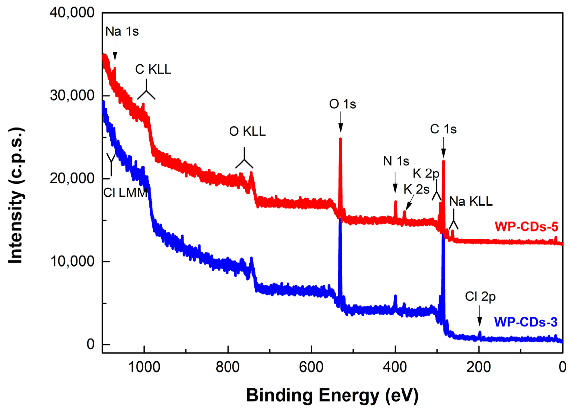 Molecules 27 06768 g003