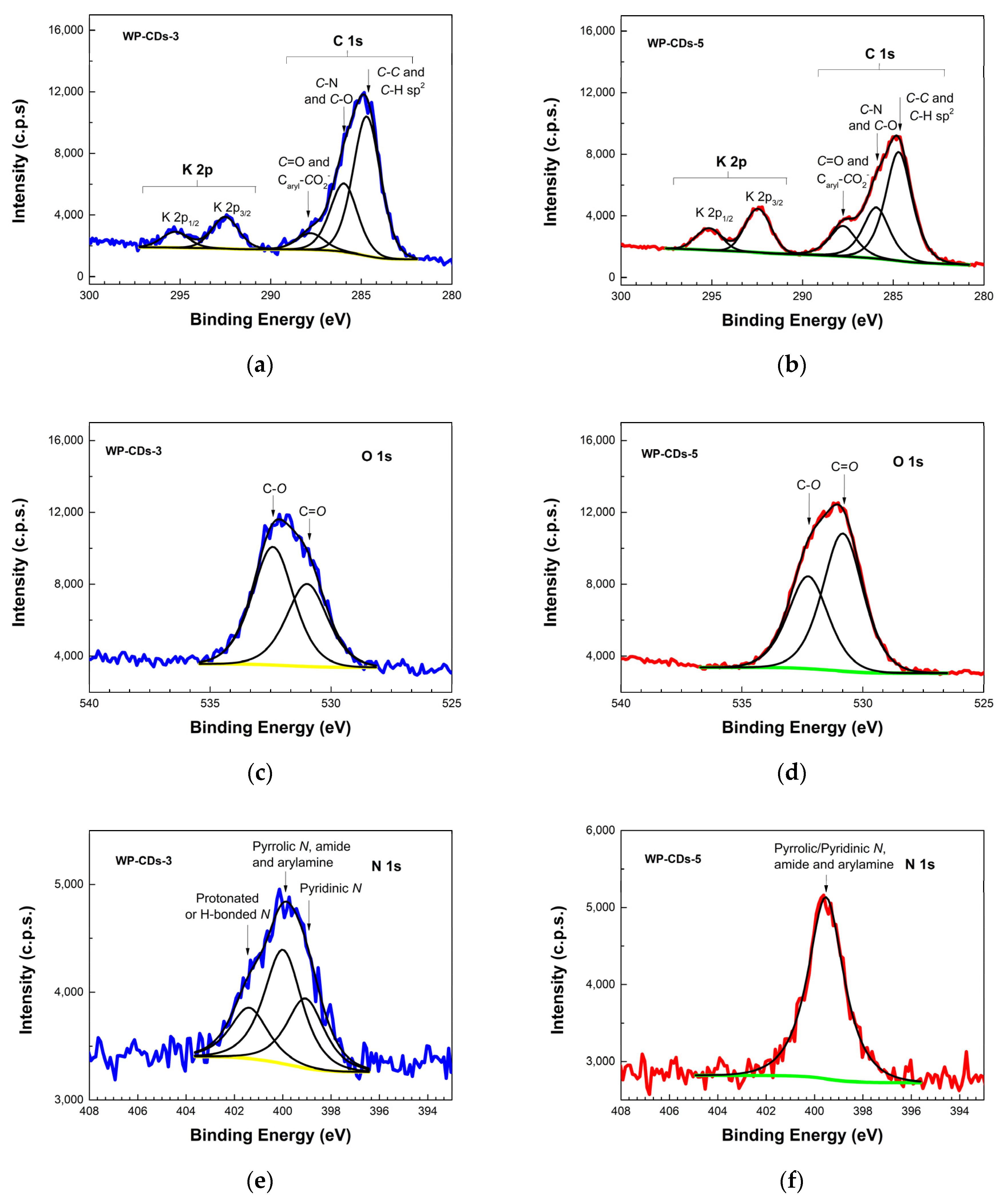 Molecules 27 06768 g004